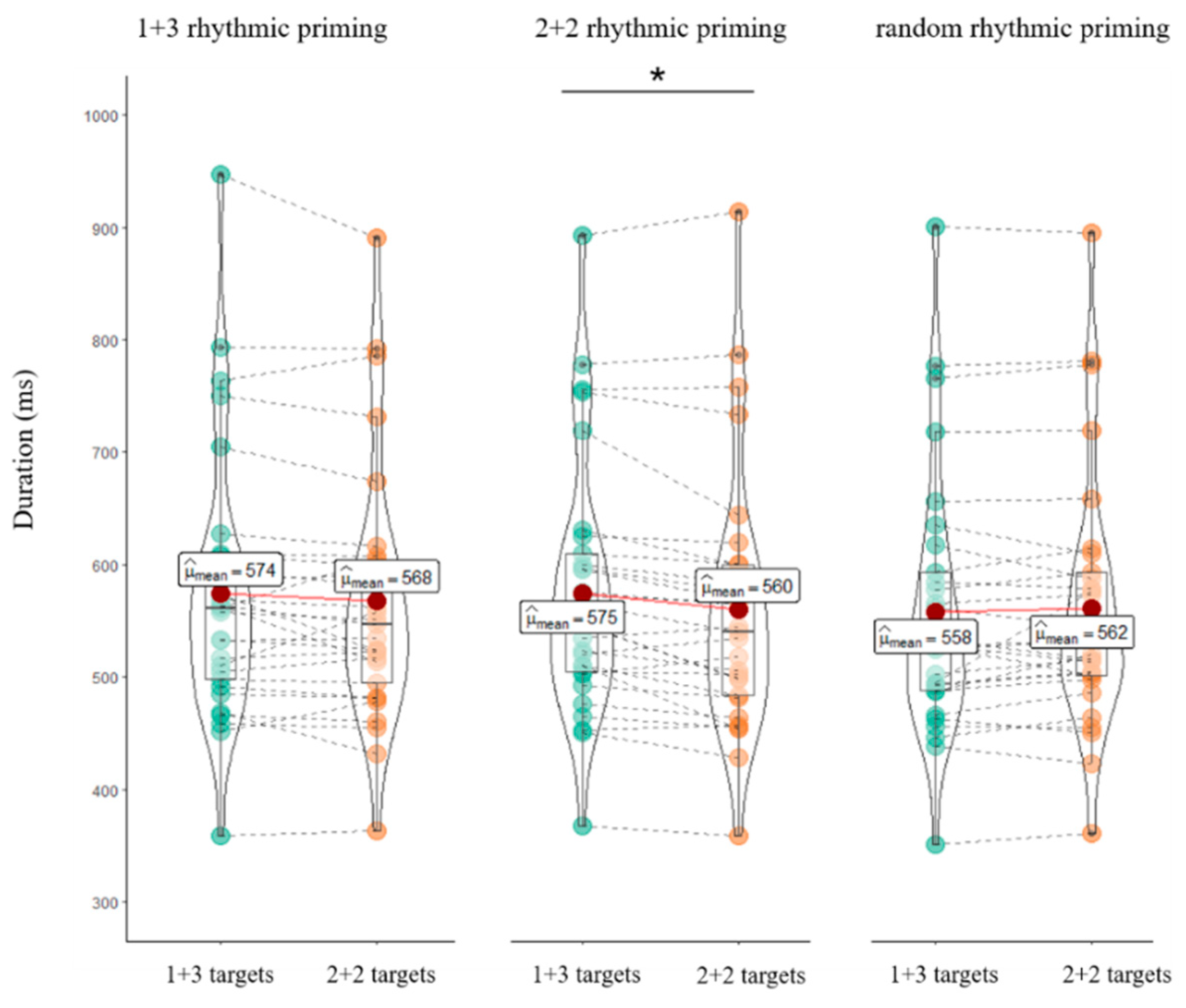Brainsci 12 01593 g002