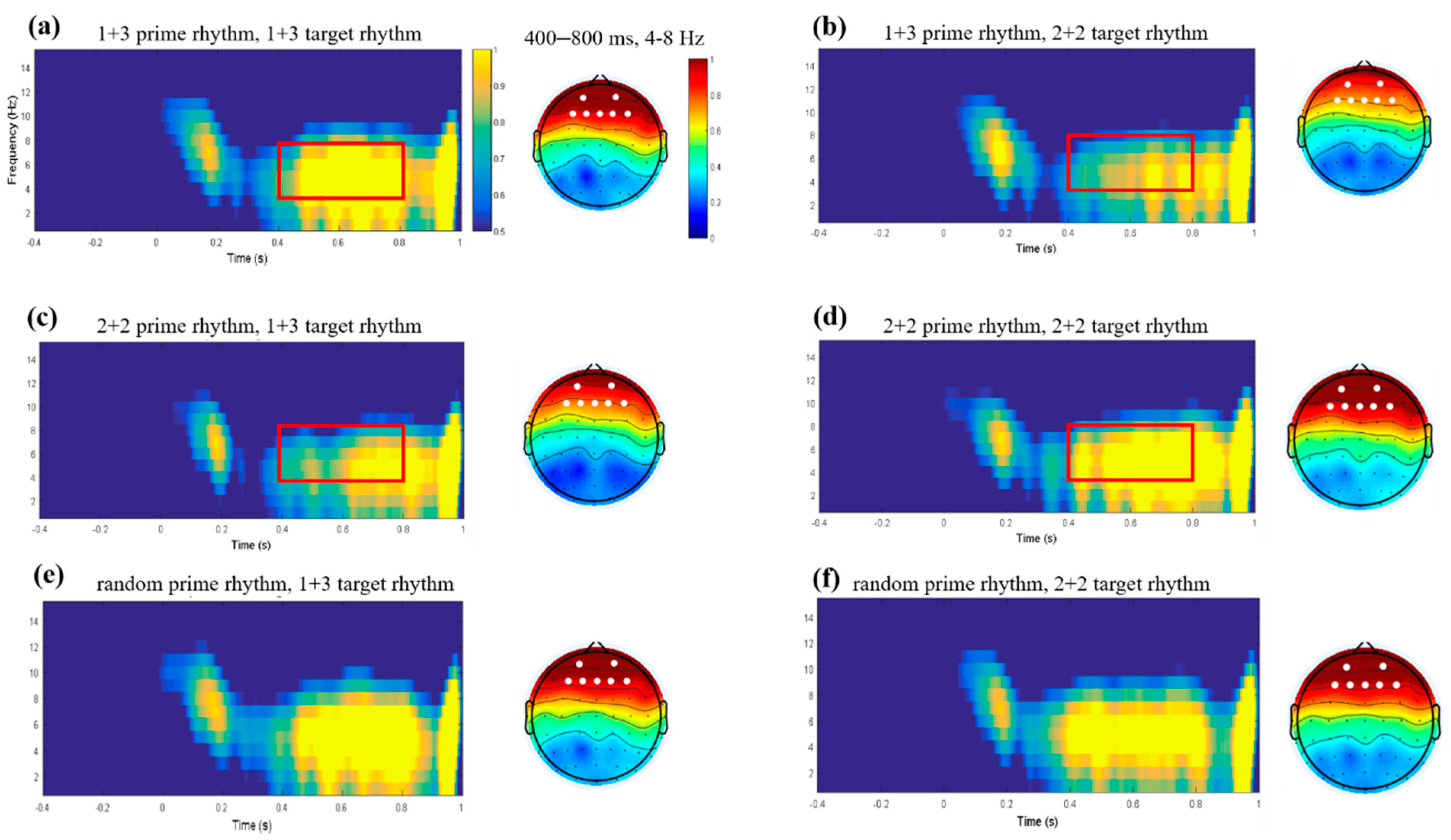 Brainsci 12 01593 g003a