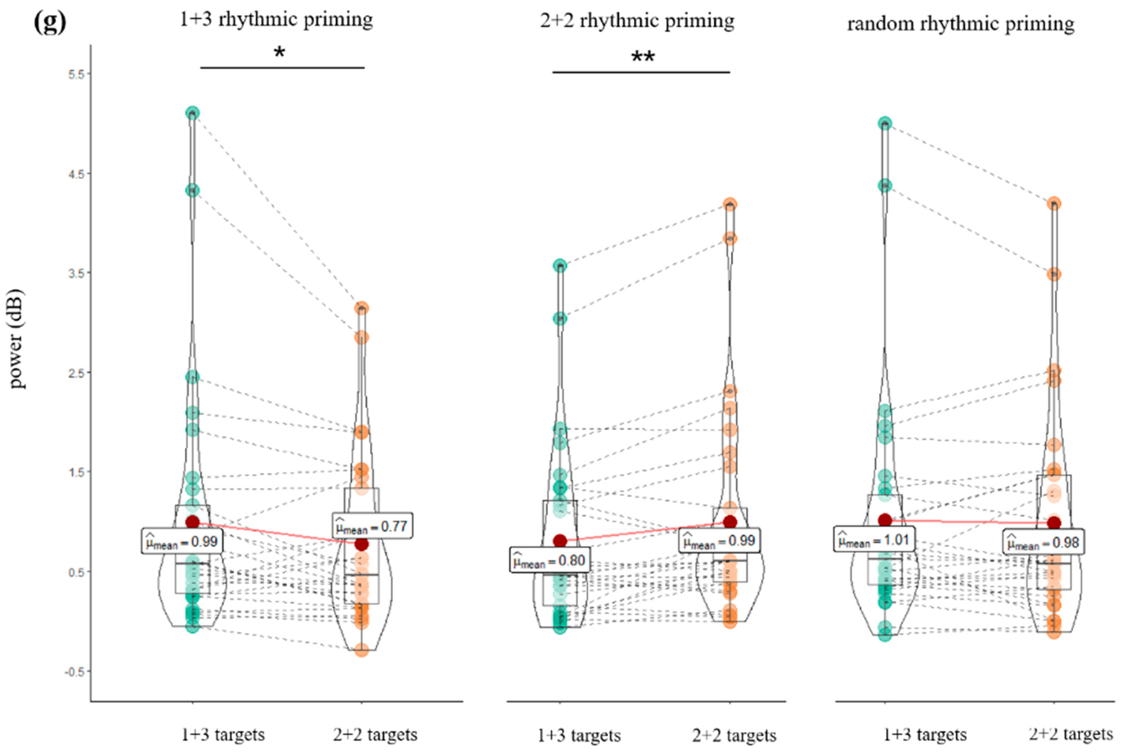 Brainsci 12 01593 g003b