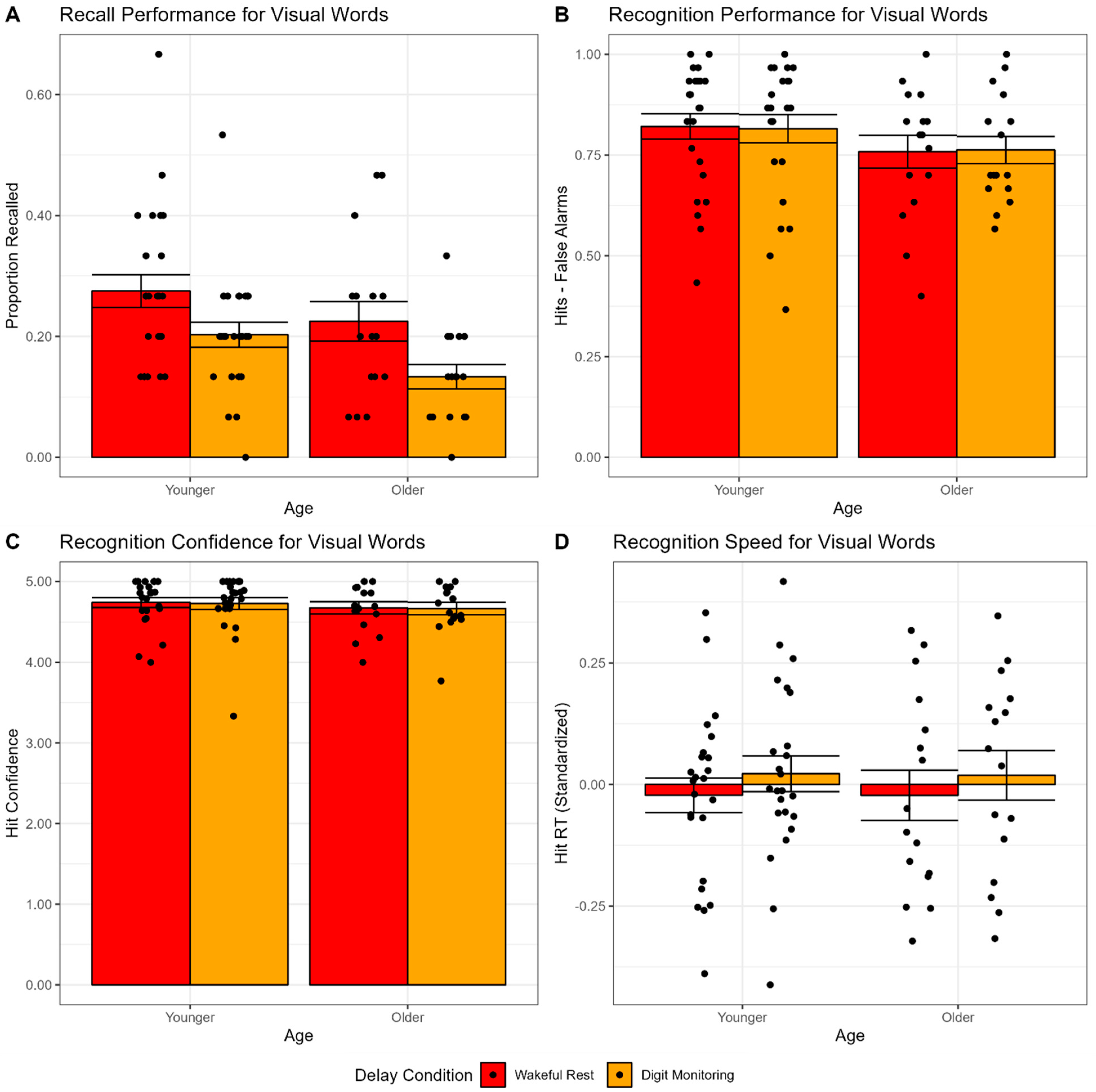 Brainsci 12 01609 g003 Brainsci 12 01609 g003