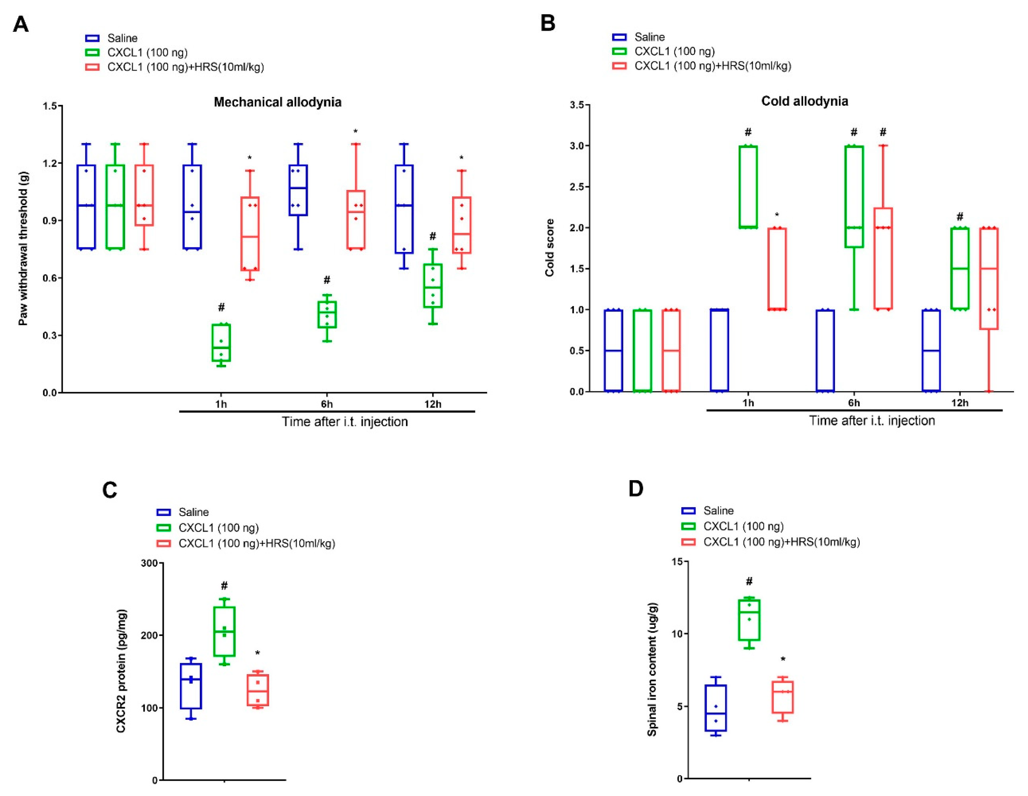 Brainsci 12 01610 g005