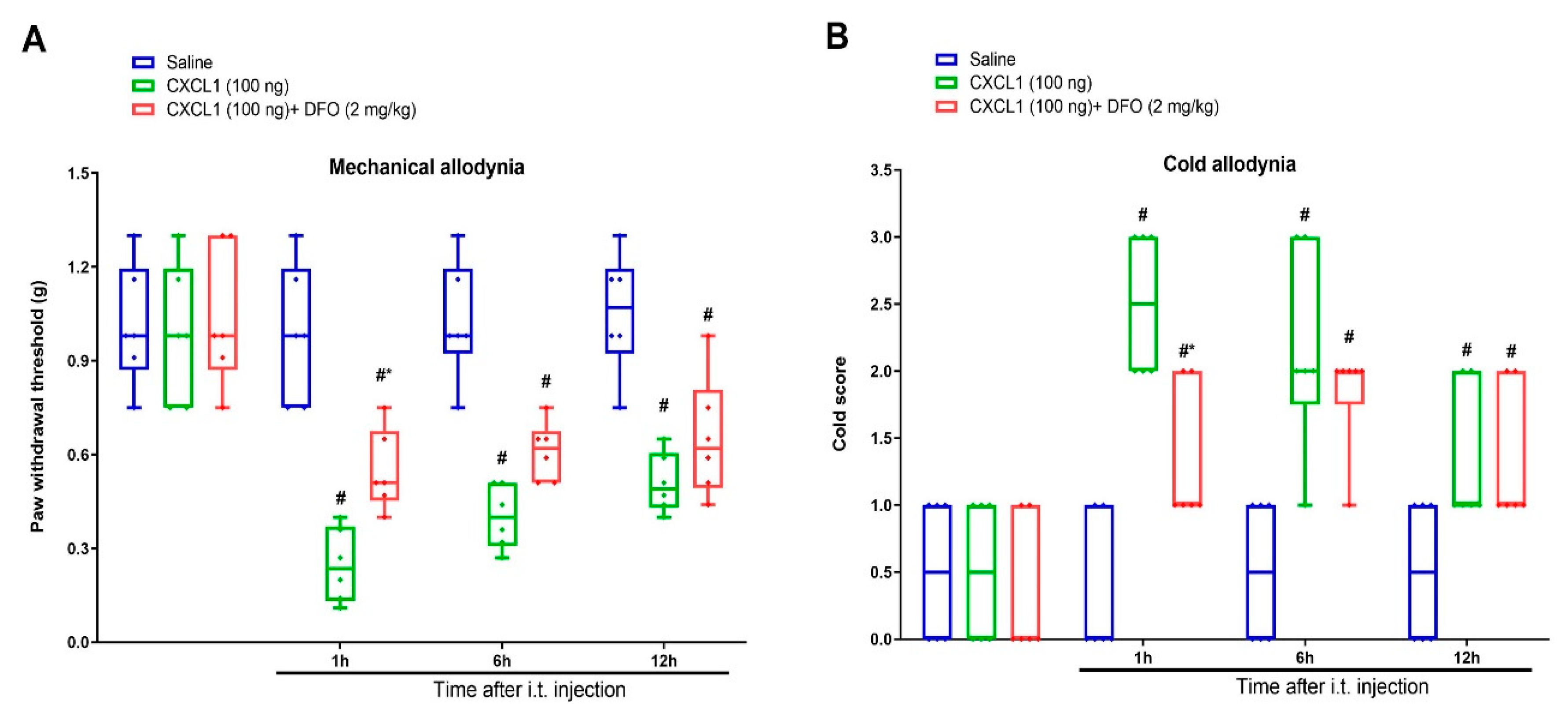 Brainsci 12 01610 g006