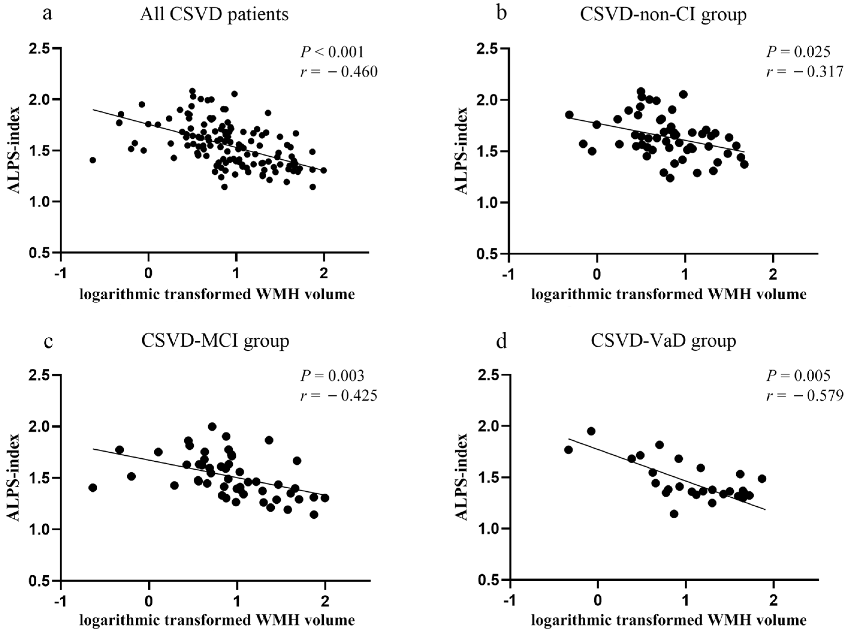Brainsci 12 01611 g005