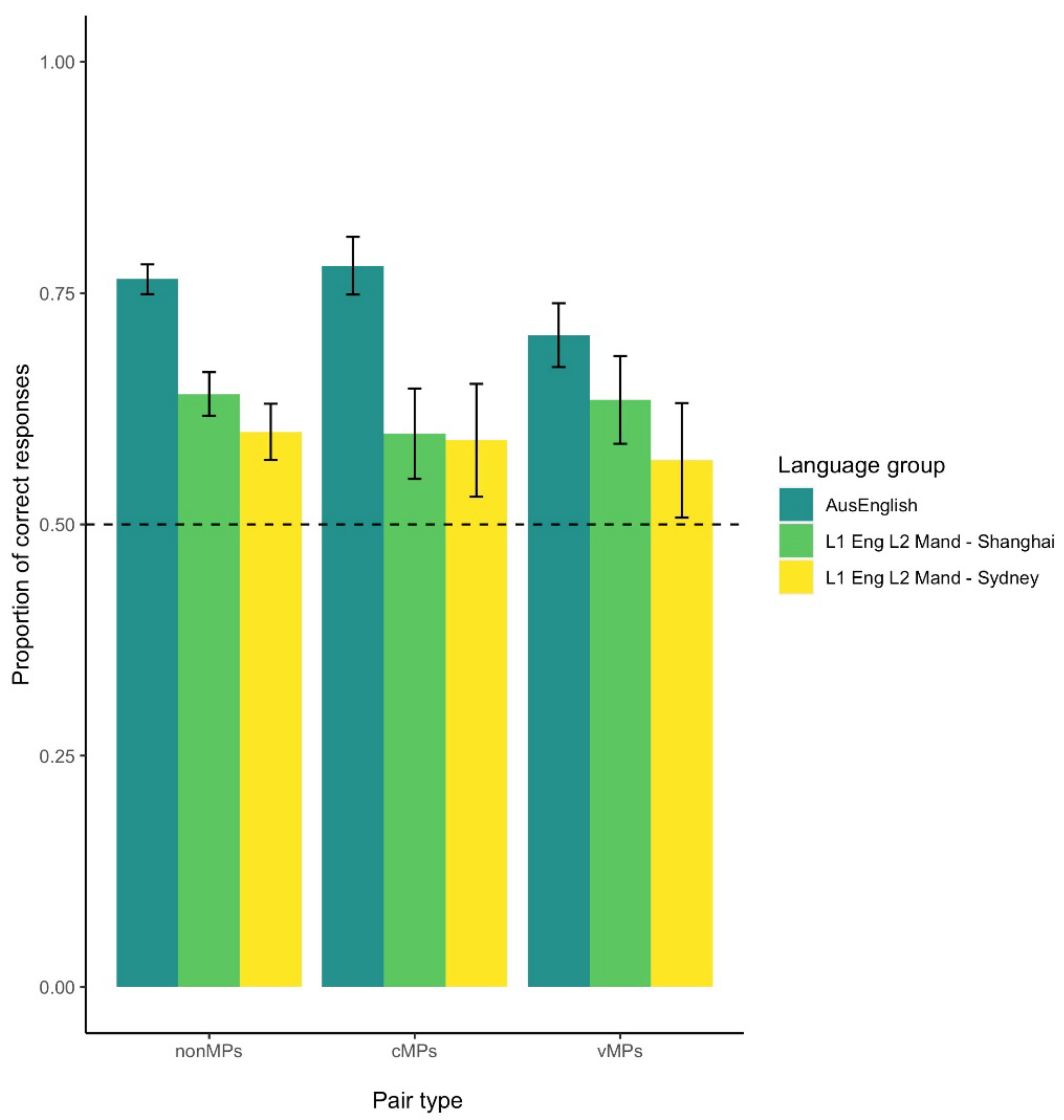 Brainsci 12 01618 g003 Brainsci 12 01618 g003