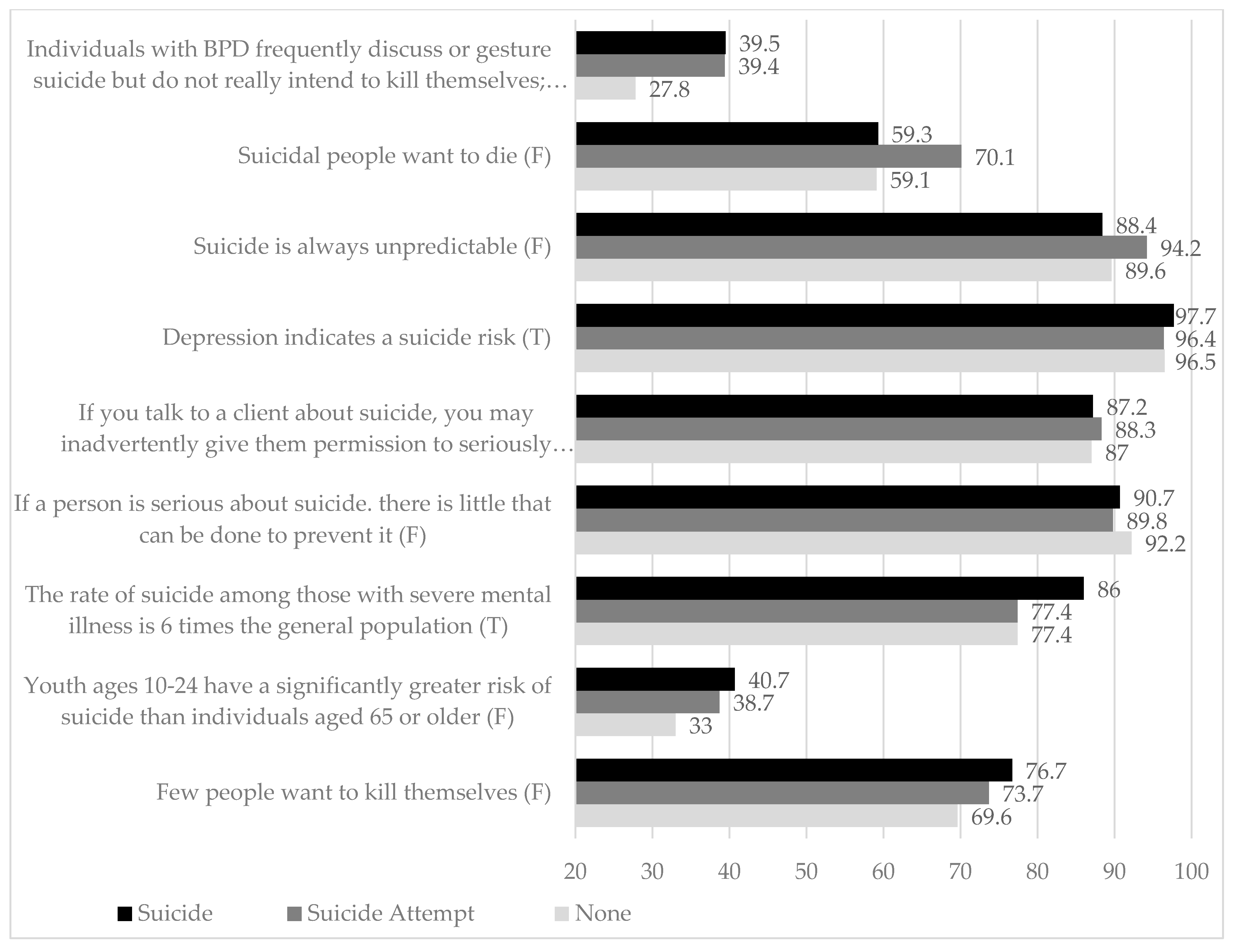 Brainsci 12 01619 g002