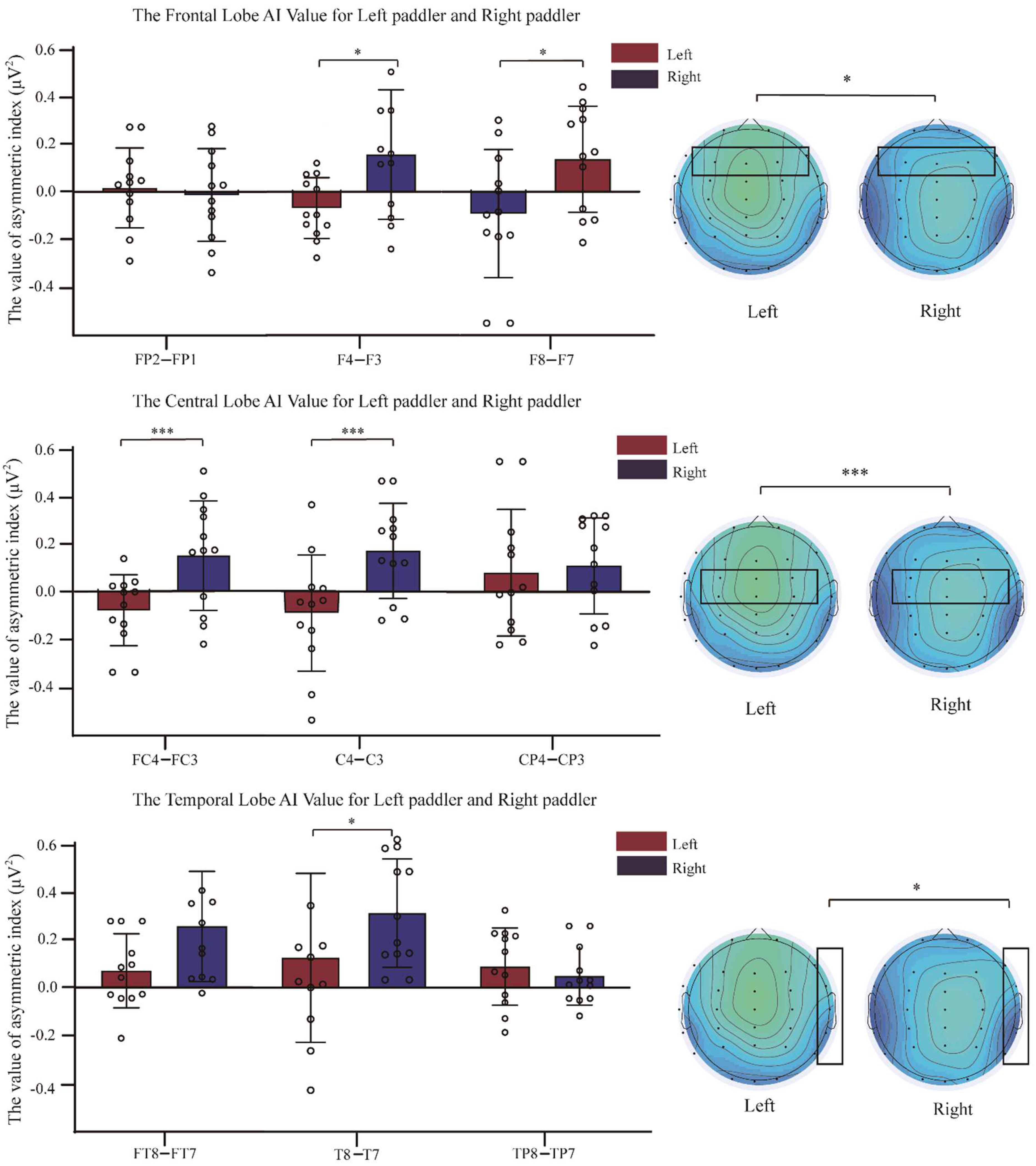 Brainsci 12 01621 g004