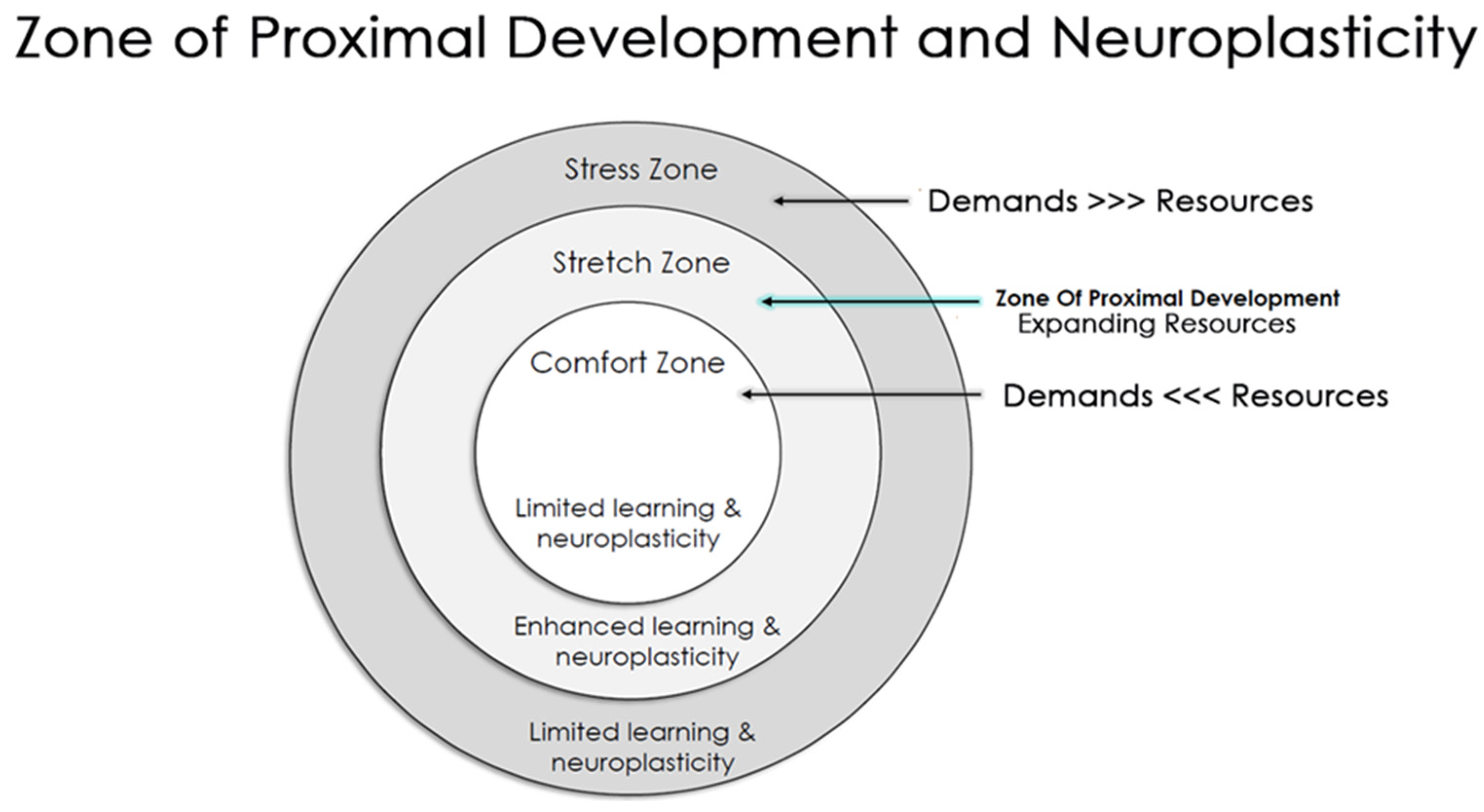 Unlocking Personal Growth with the Comfort Zone Mind Map