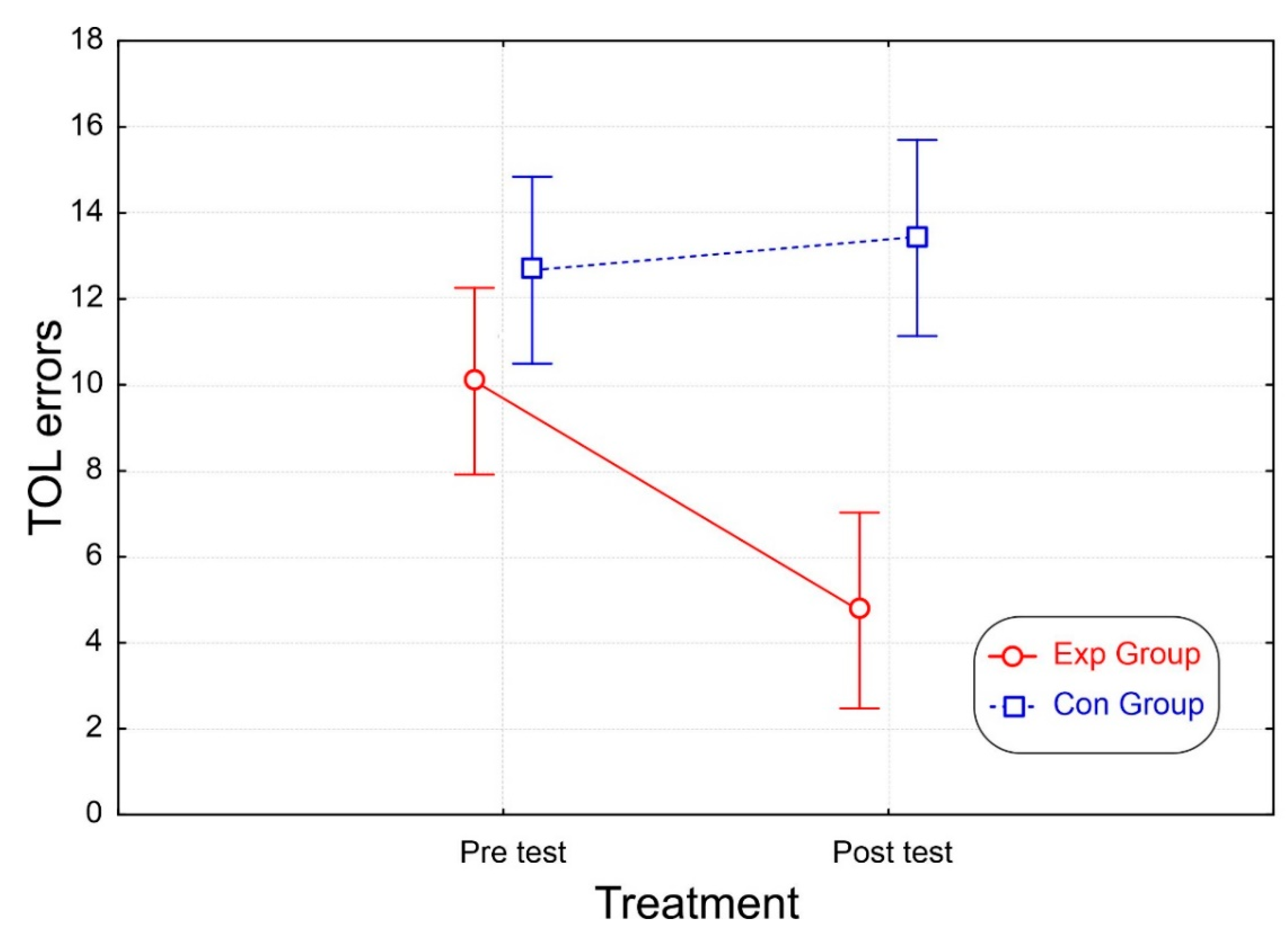Brainsci 12 01624 g006
