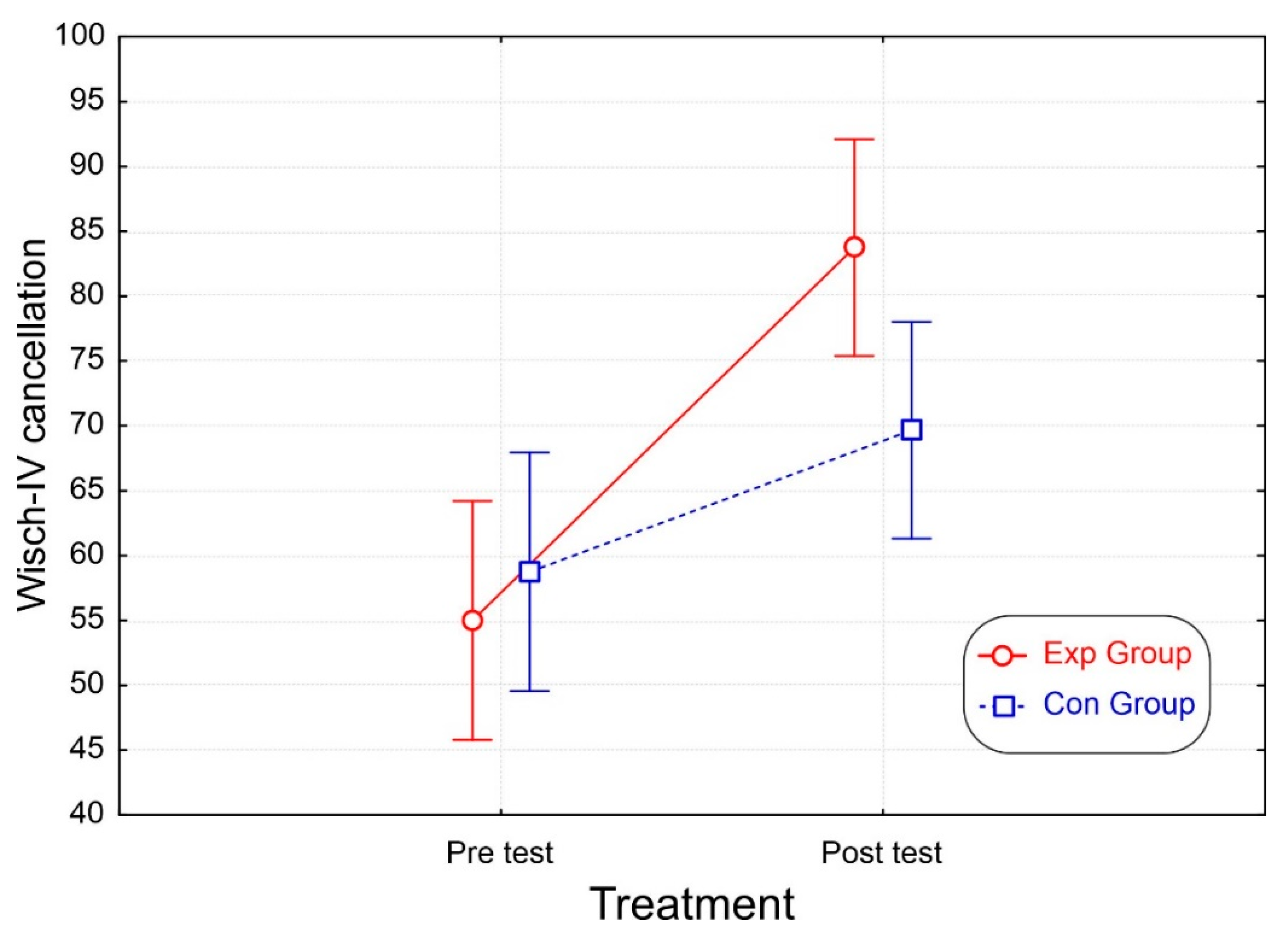 Brainsci 12 01624 g007