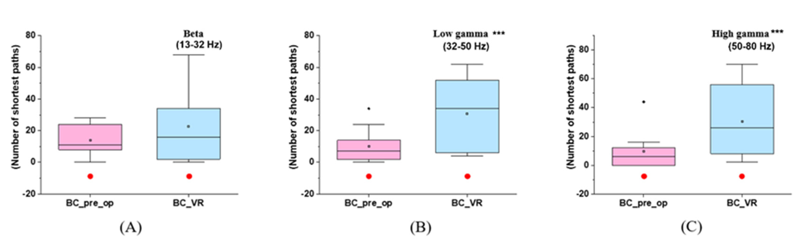 Brainsci 12 01630 g005