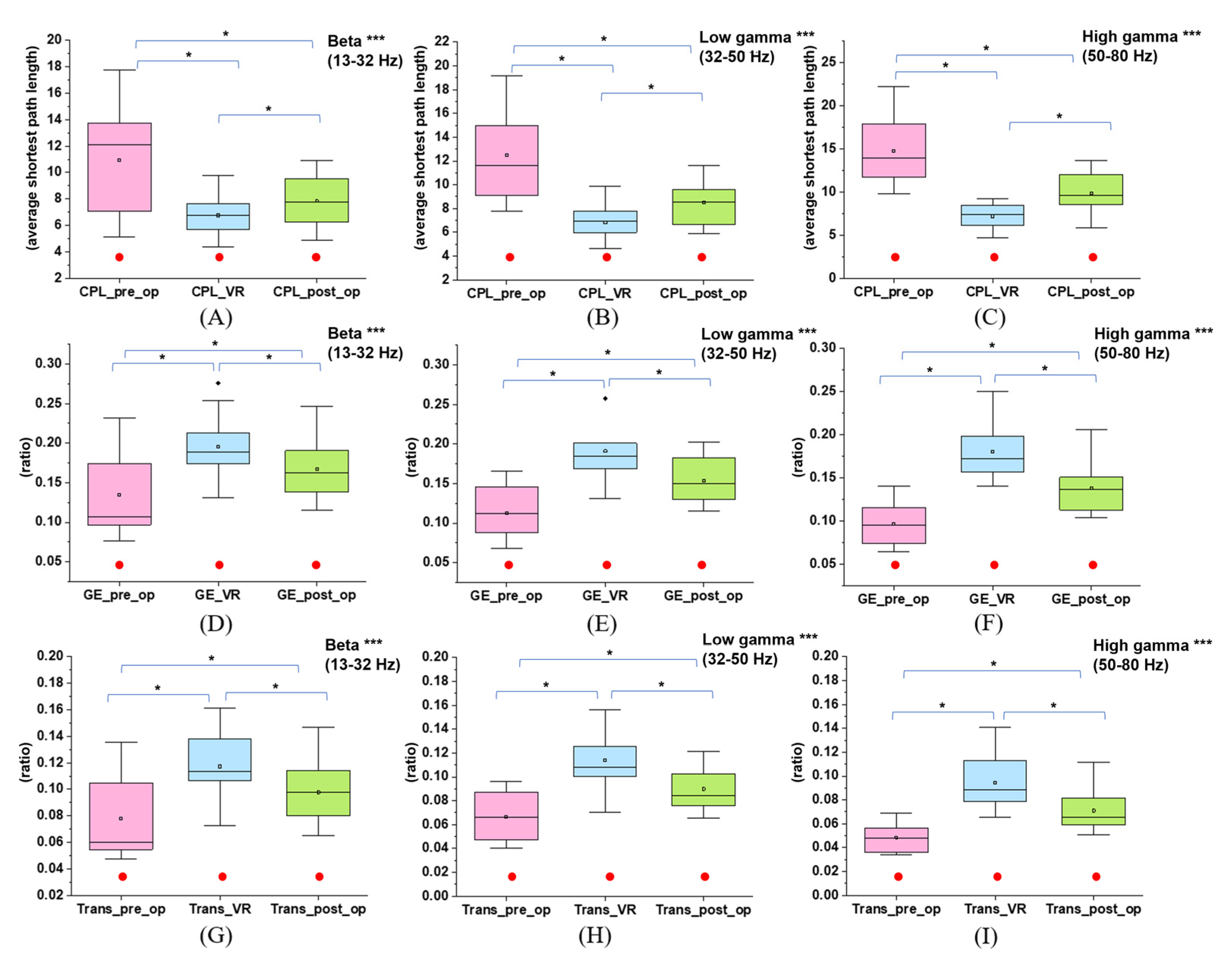 Brainsci 12 01630 g006