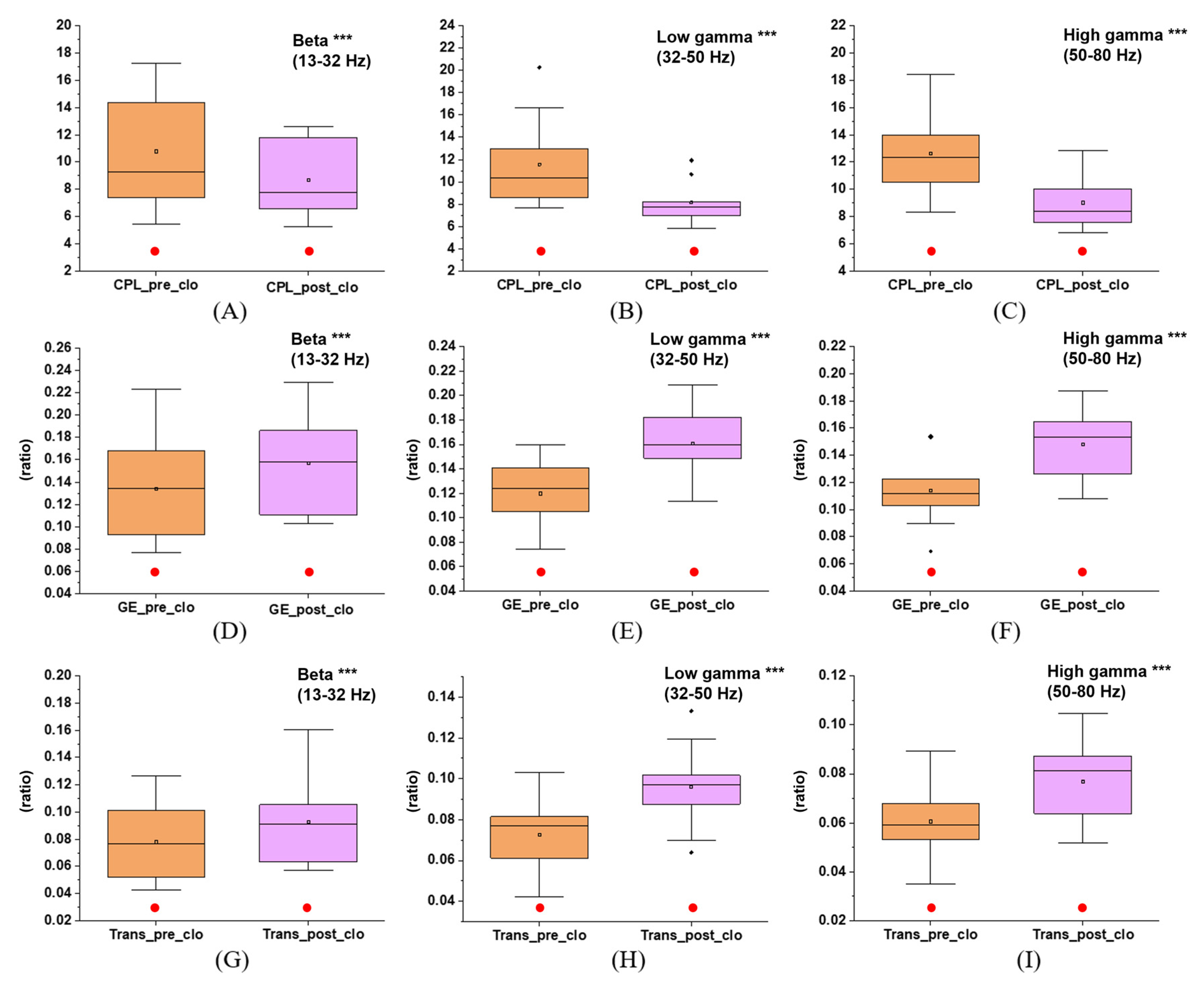 Brainsci 12 01630 g007
