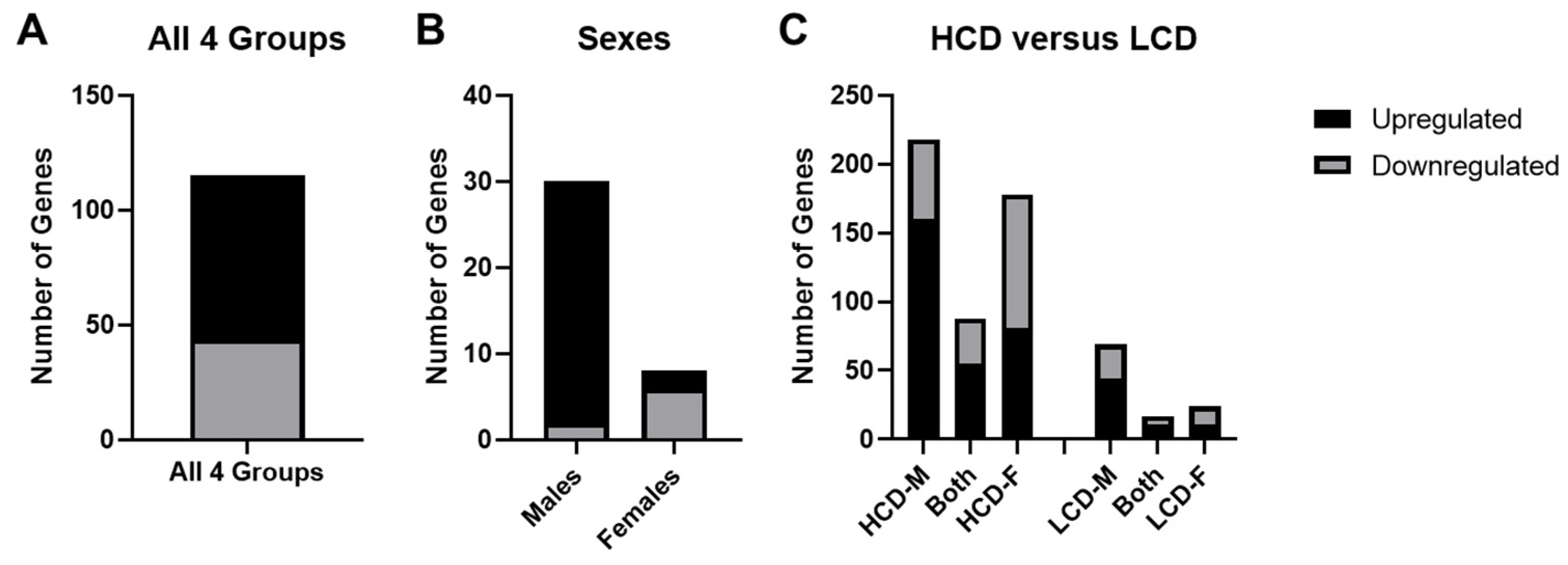 Brainsci 12 01634 g008 Brainsci 12 01634 g008