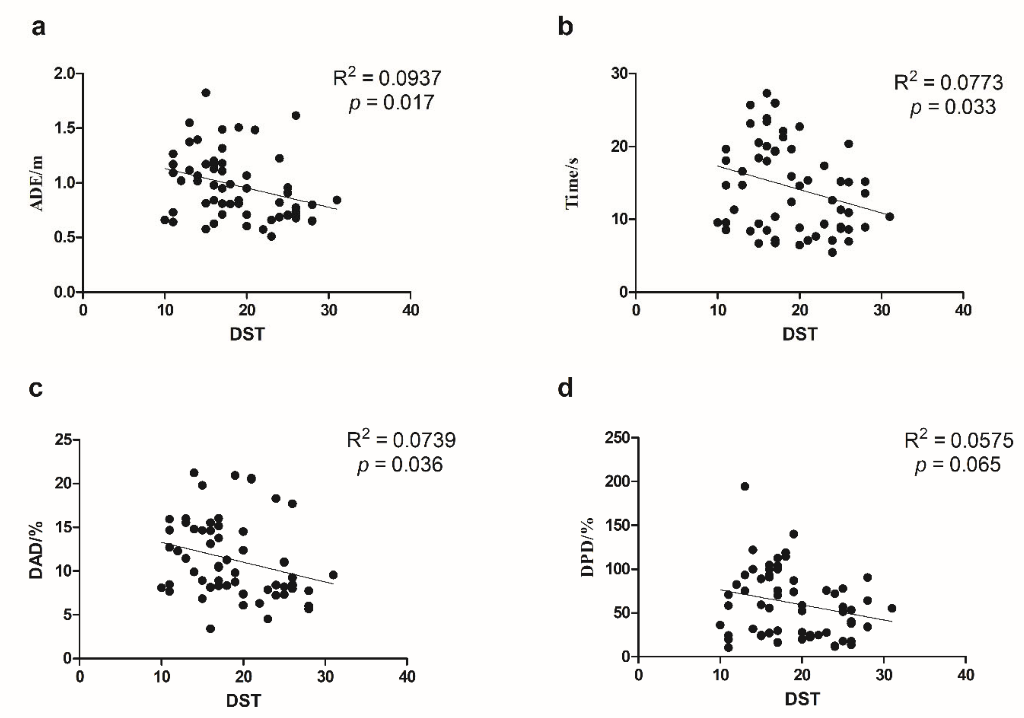 Brainsci 12 01635 g003