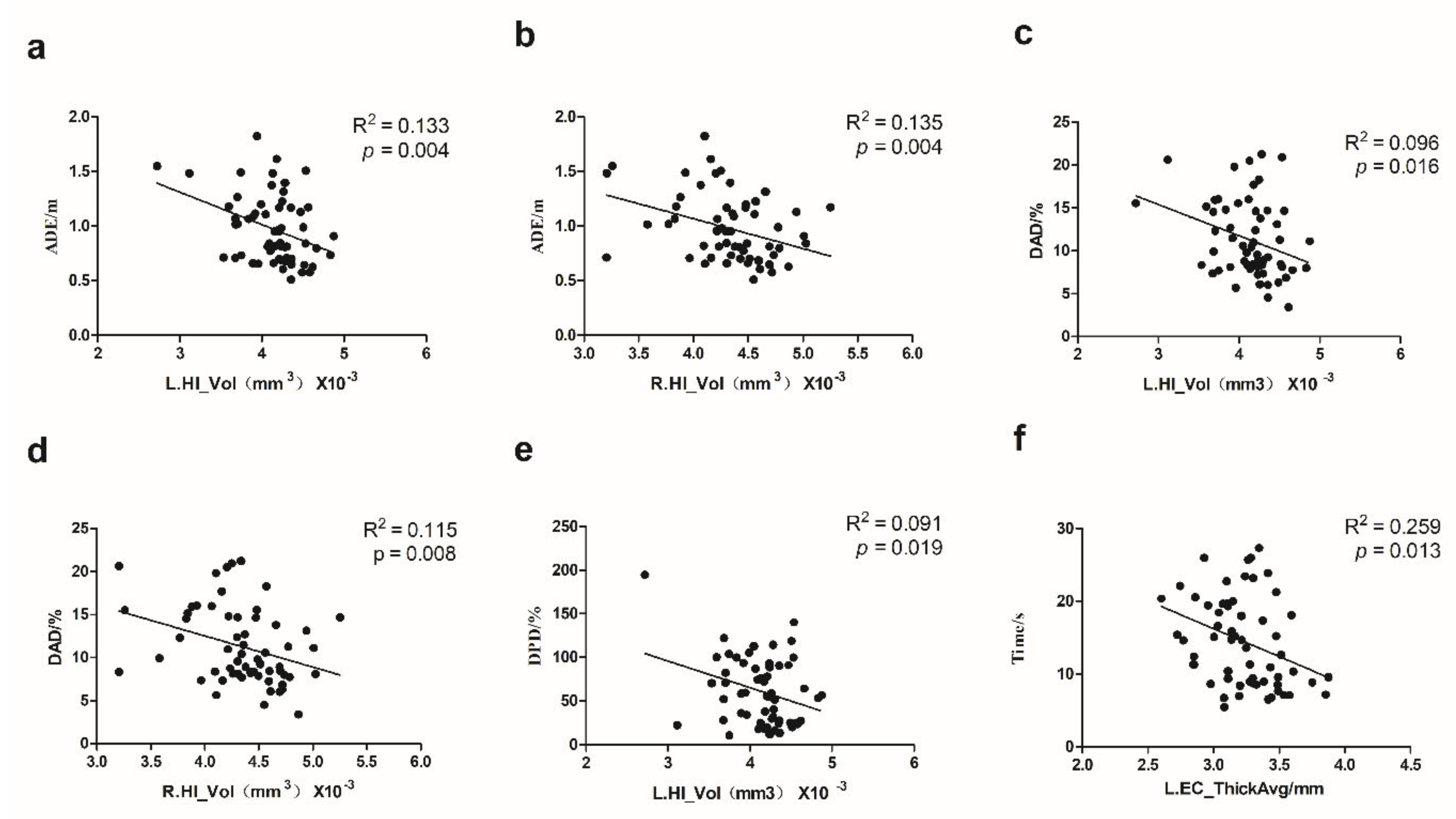 Brainsci 12 01635 g005