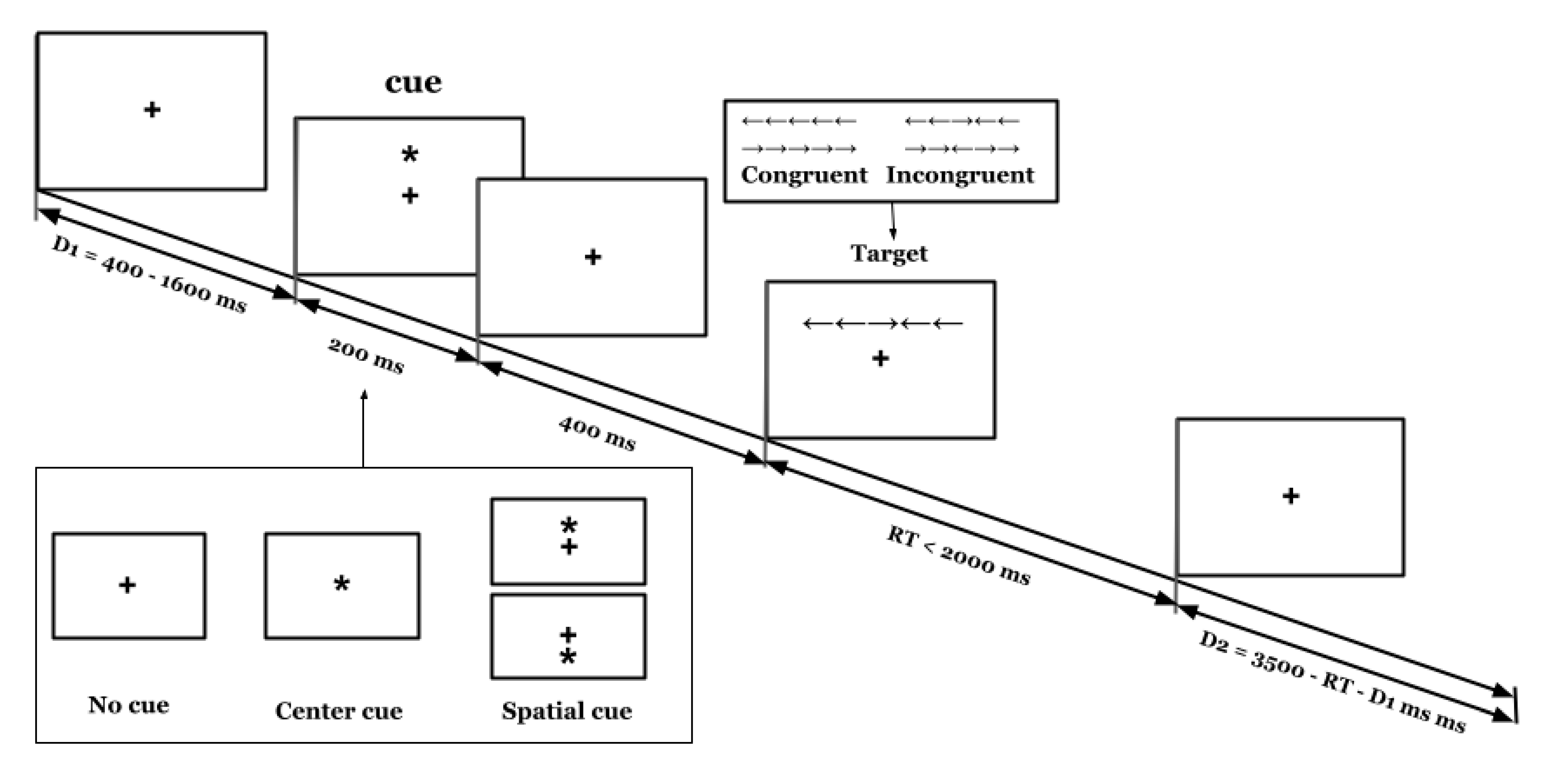 Brainsci 12 01643 g001 Brainsci 12 01643 g001