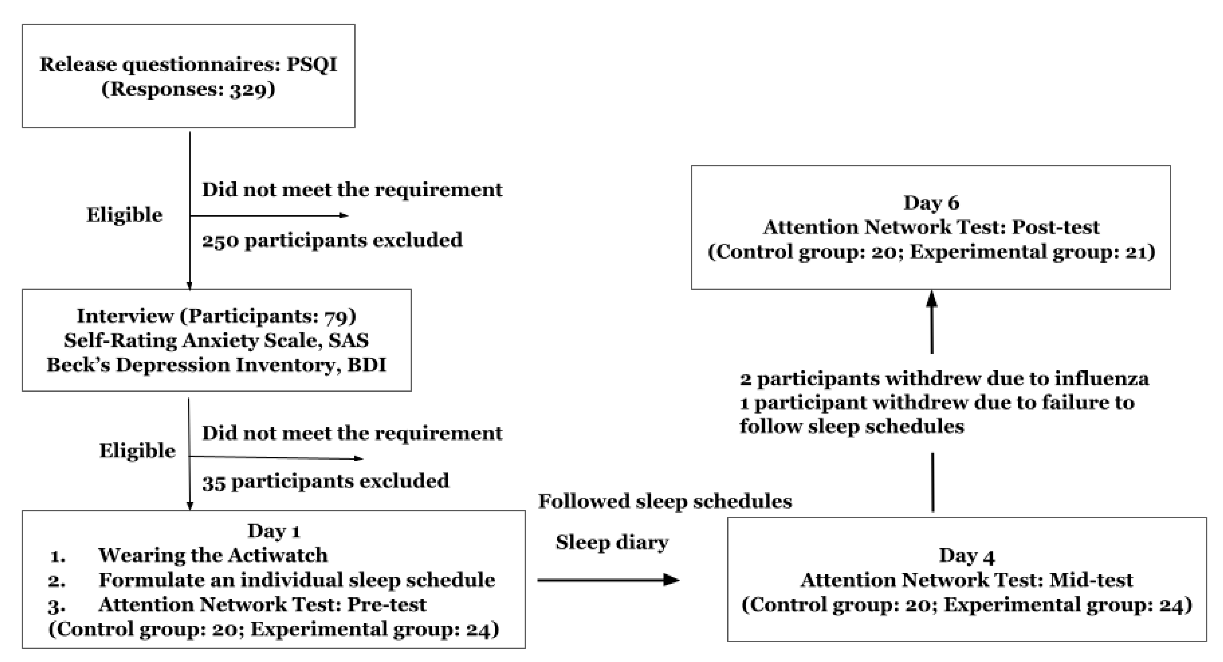 Brainsci 12 01643 g002 Brainsci 12 01643 g002