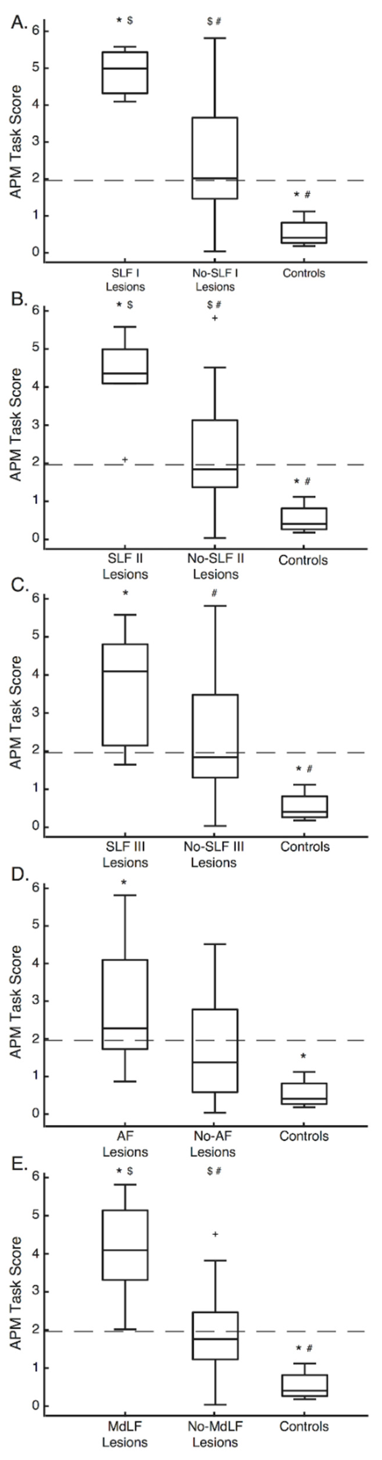 Brainsci 12 01651 g004