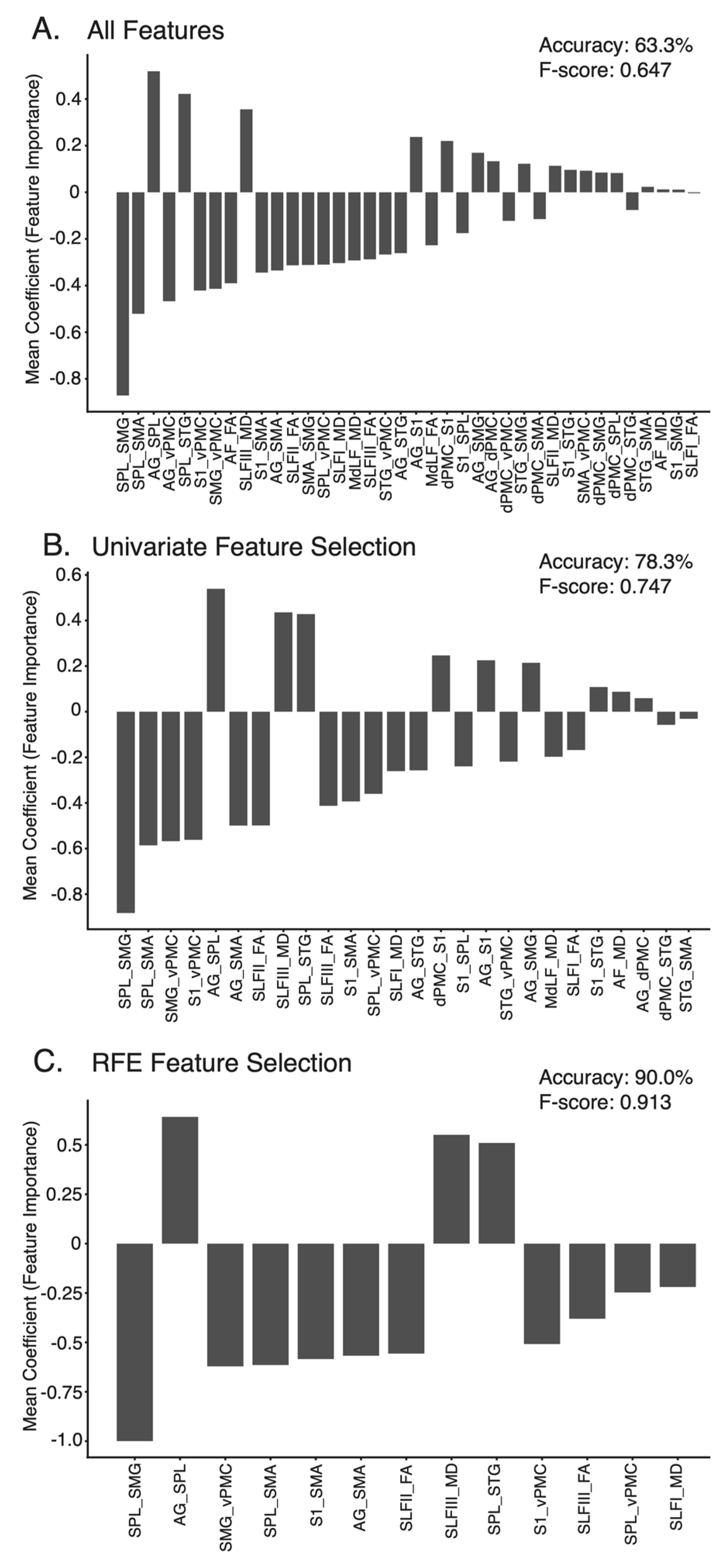 Brainsci 12 01651 g007