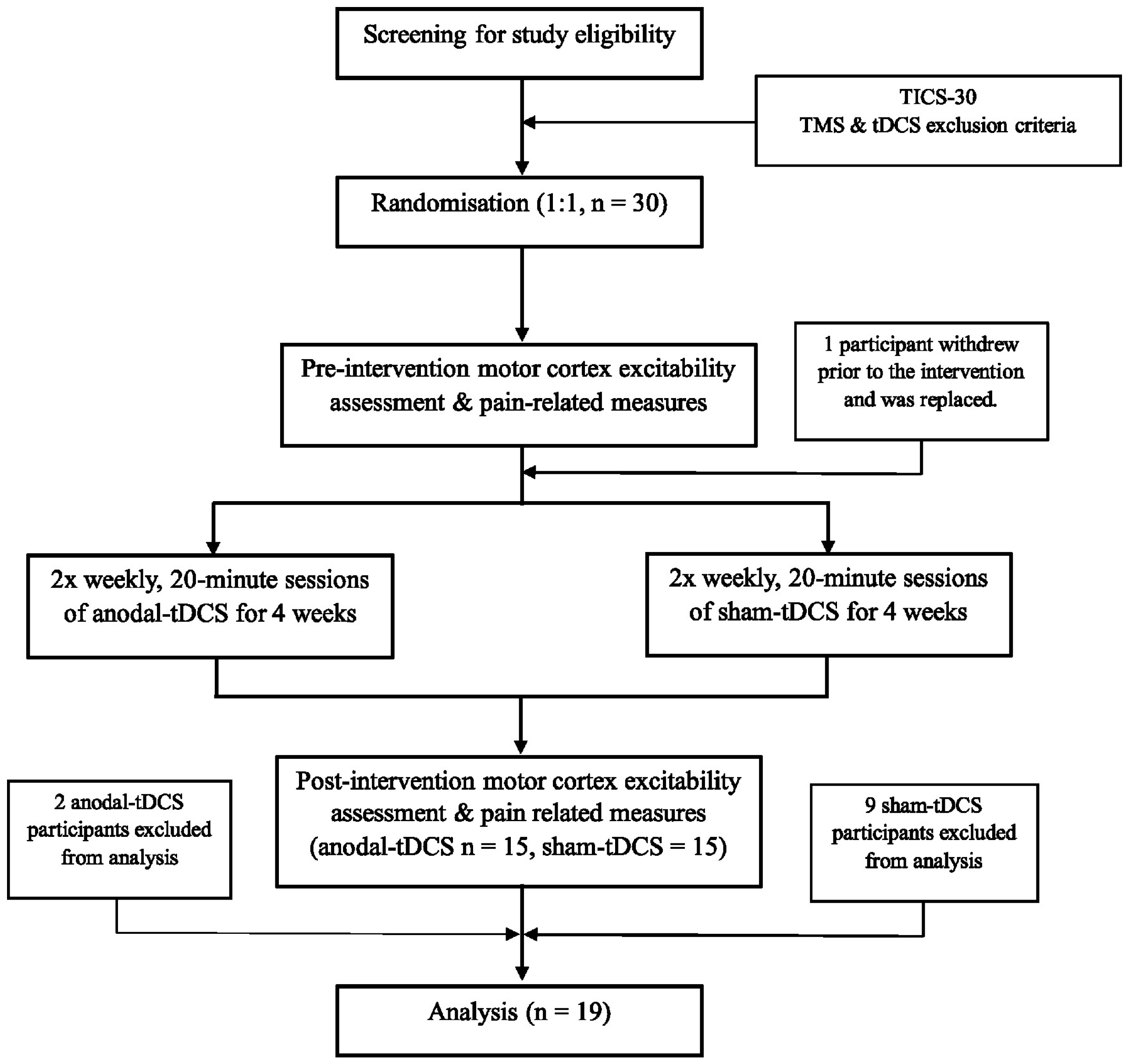 Brainsci 12 01654 g001 Brainsci 12 01654 g001