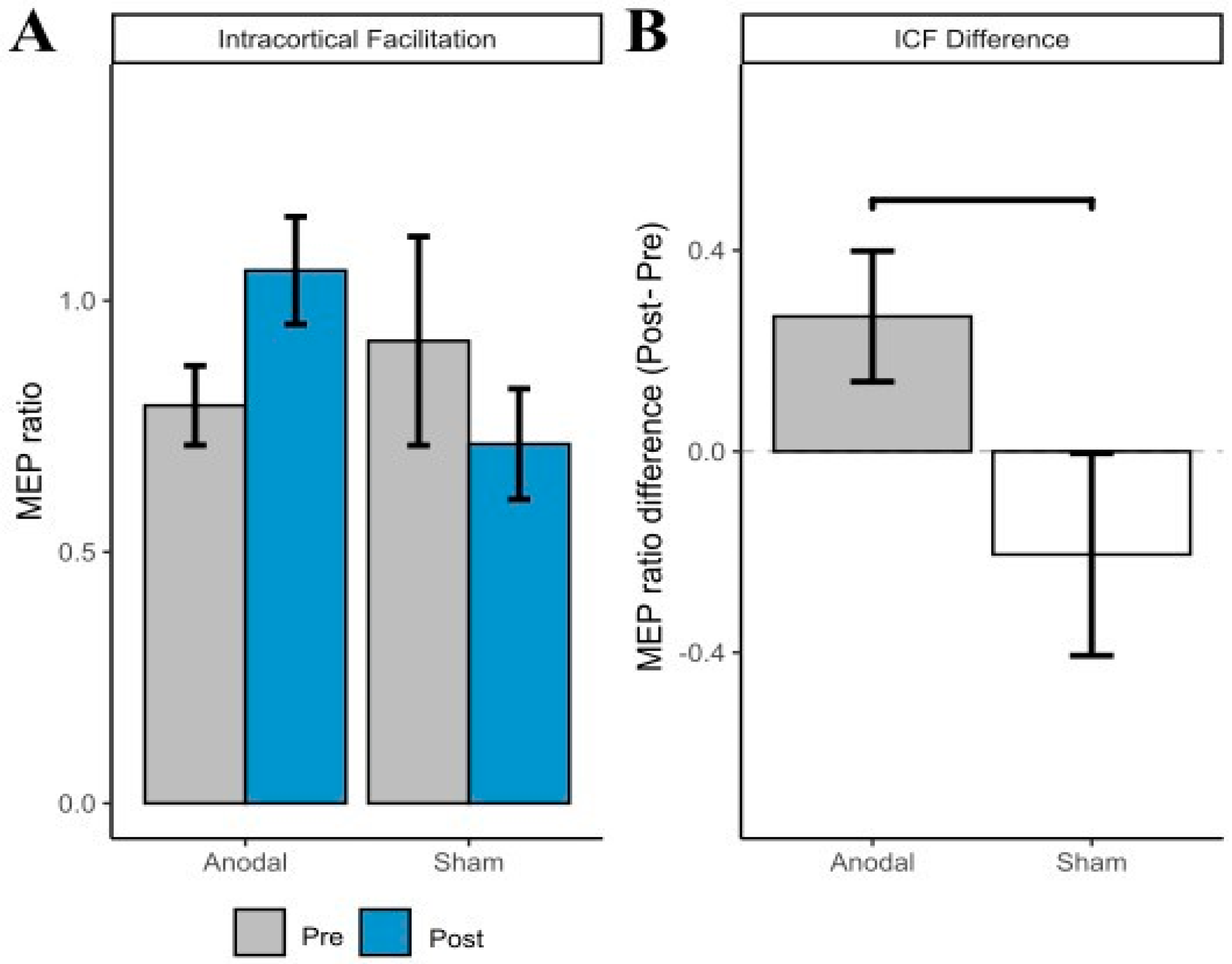 Brainsci 12 01654 g002 Brainsci 12 01654 g002