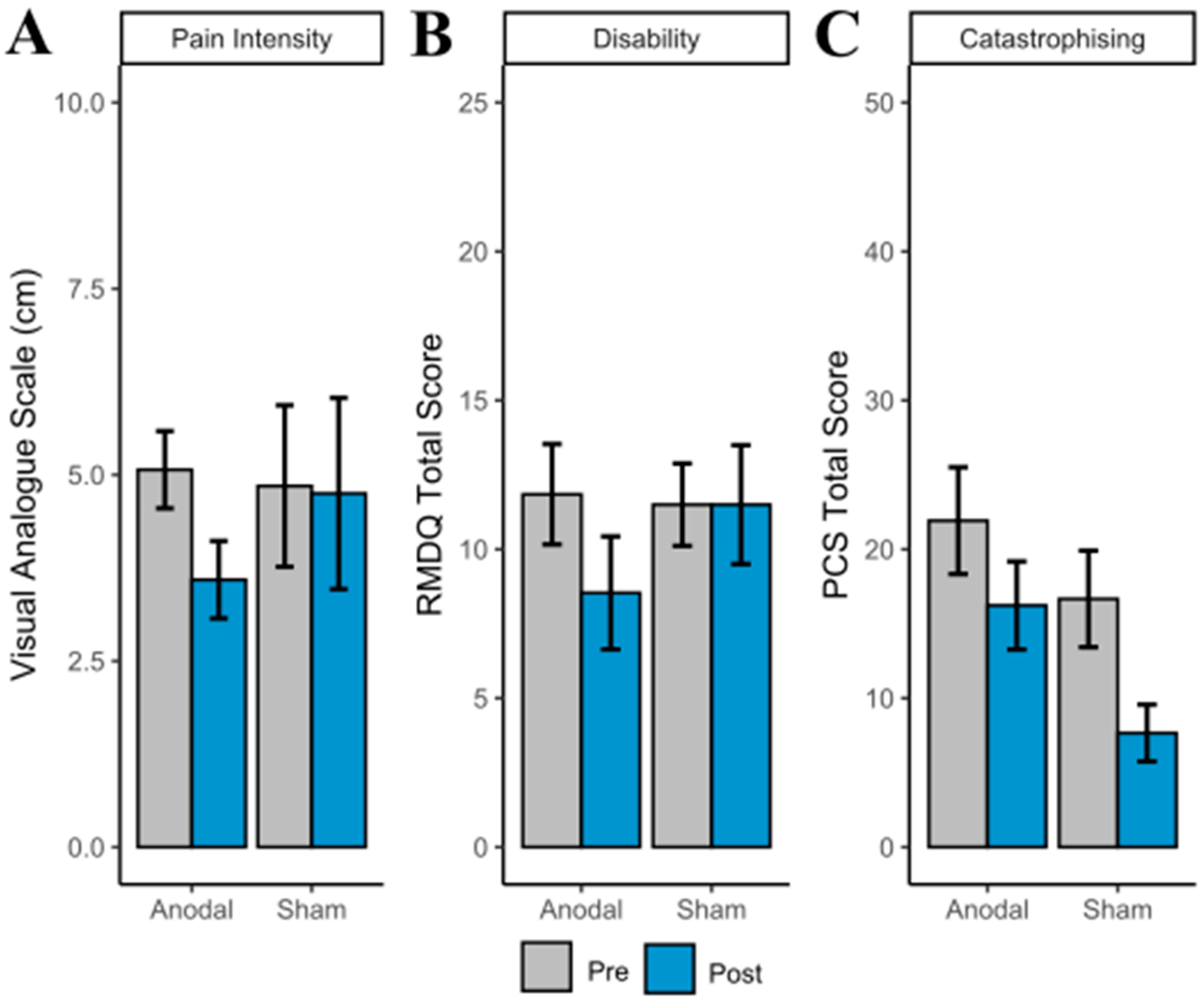 Brainsci 12 01654 g004 Brainsci 12 01654 g004