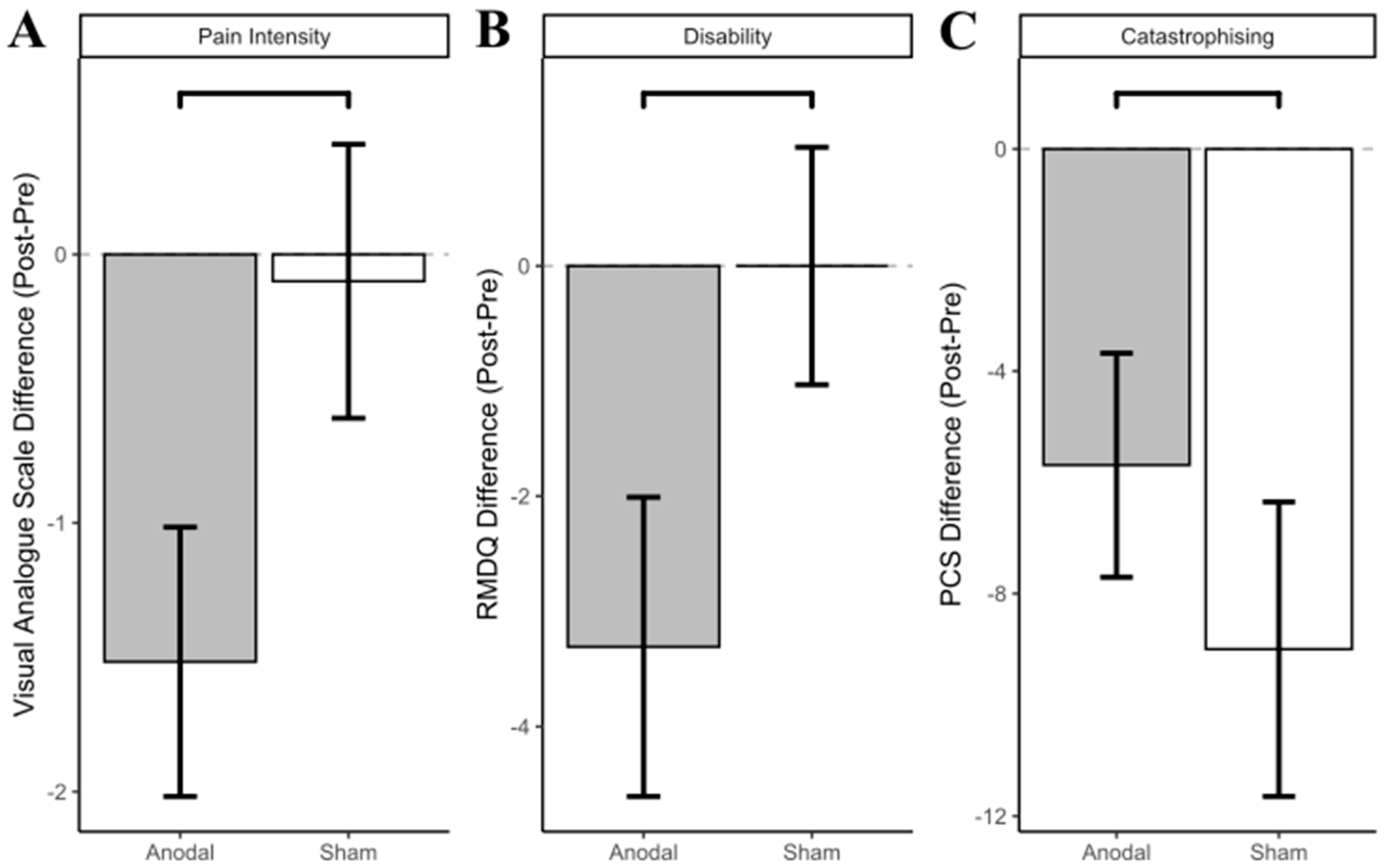 Brainsci 12 01654 g005 Brainsci 12 01654 g005