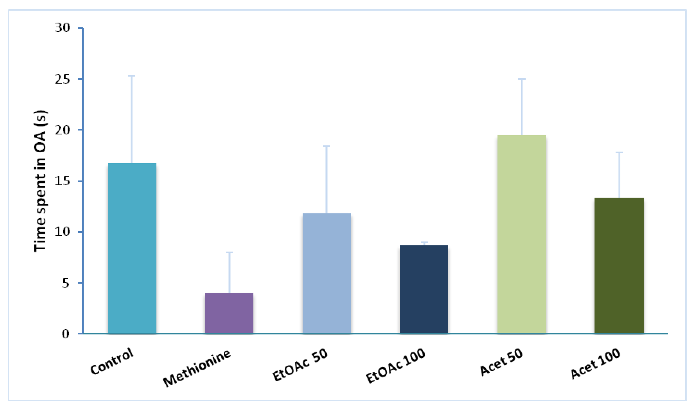Brainsci 12 01660 g003