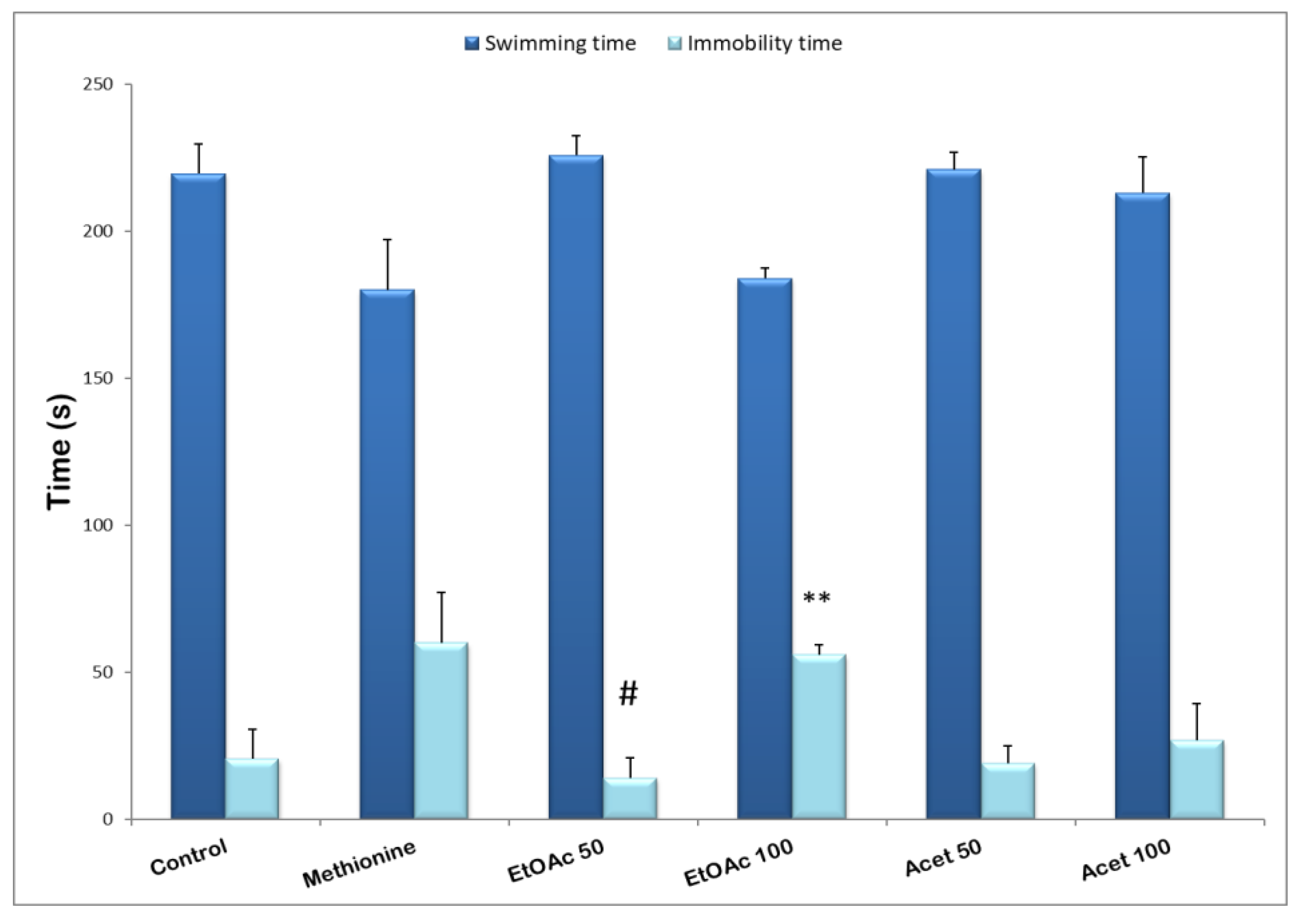 Carob Seed Peels Effect on Cognitive Impairment and Oxidative Stress Status in Methionine