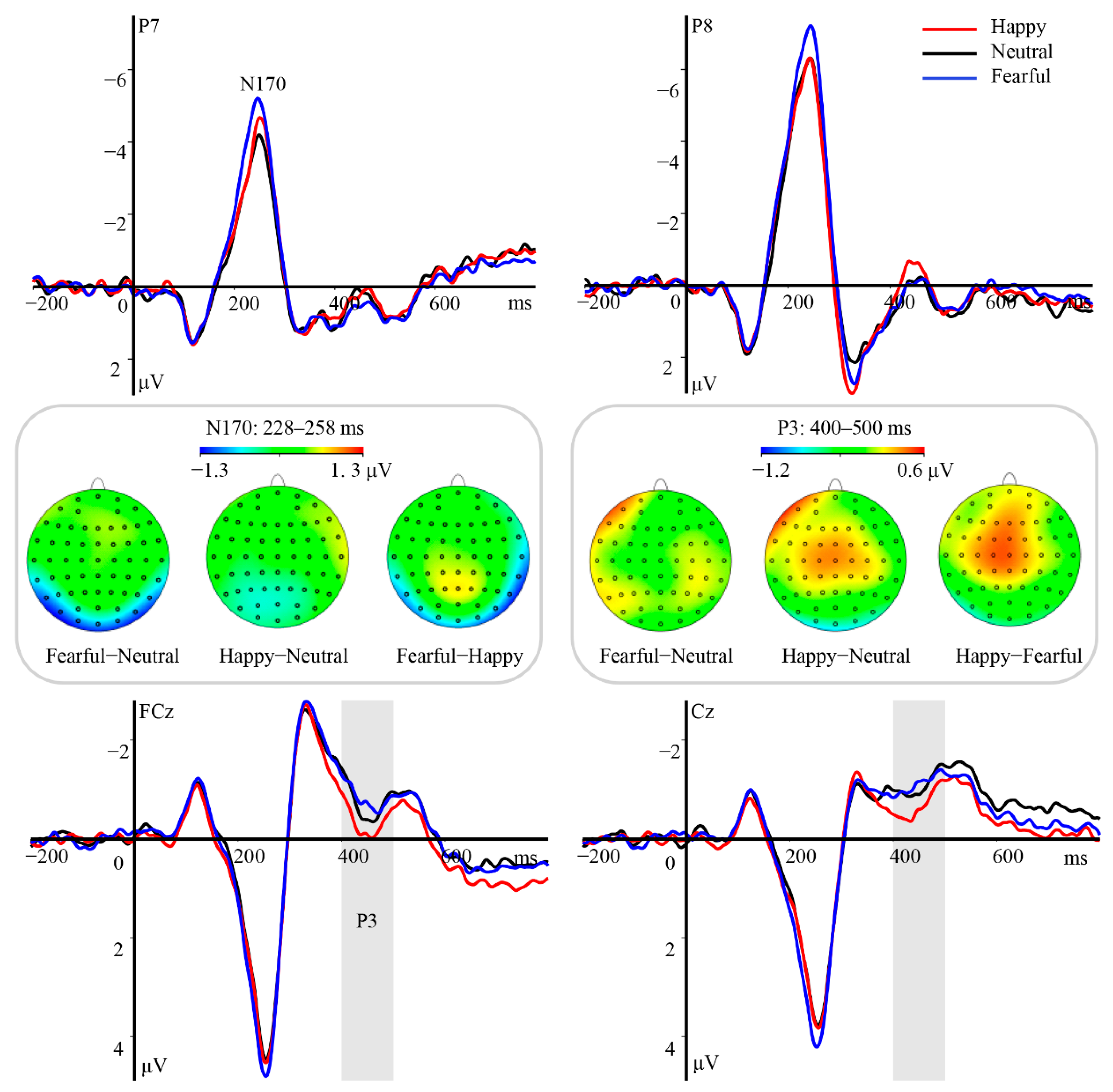 Brainsci 12 01665 g004 Brainsci 12 01665 g004