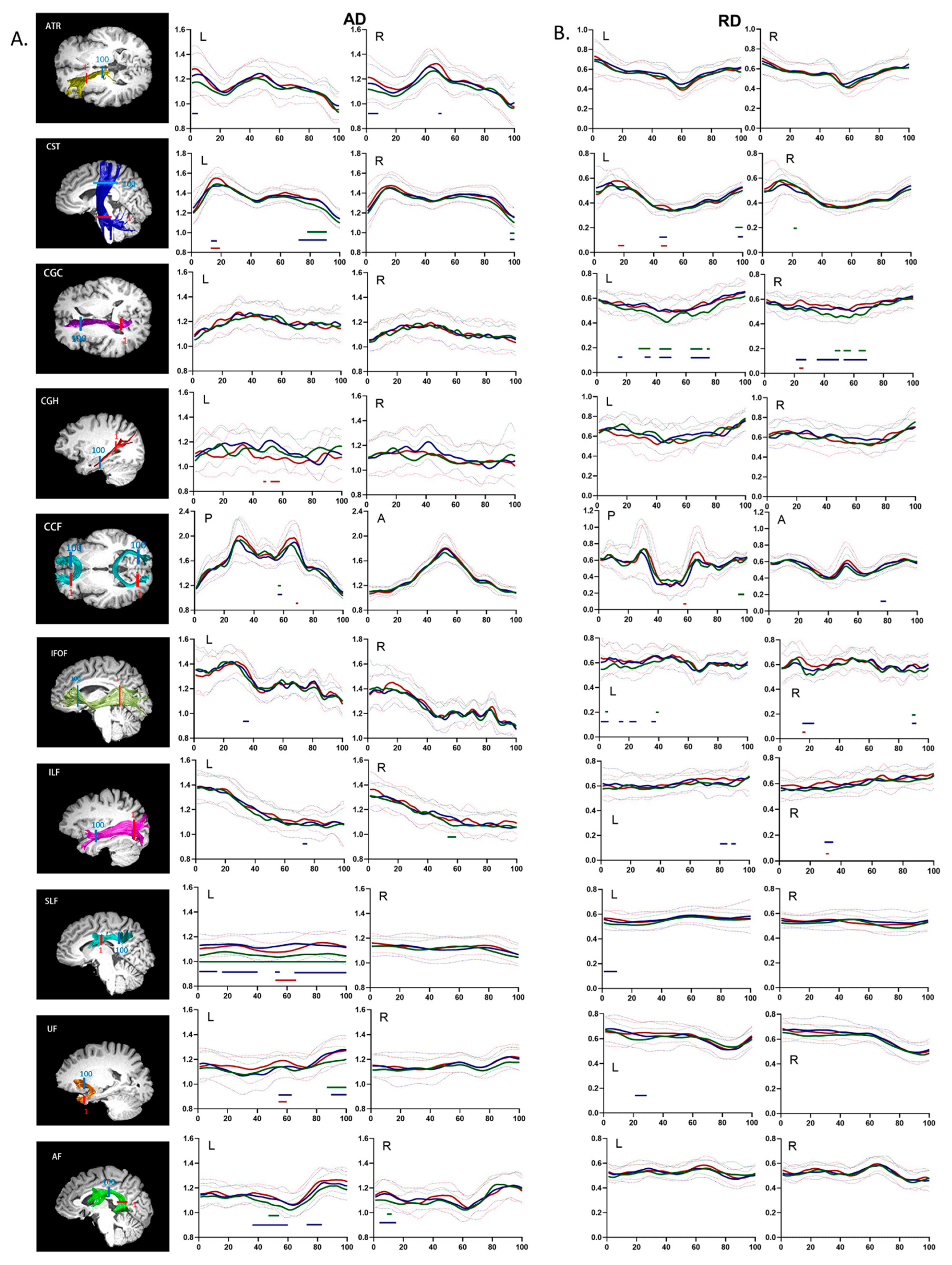 Brainsci 12 01668 g002
