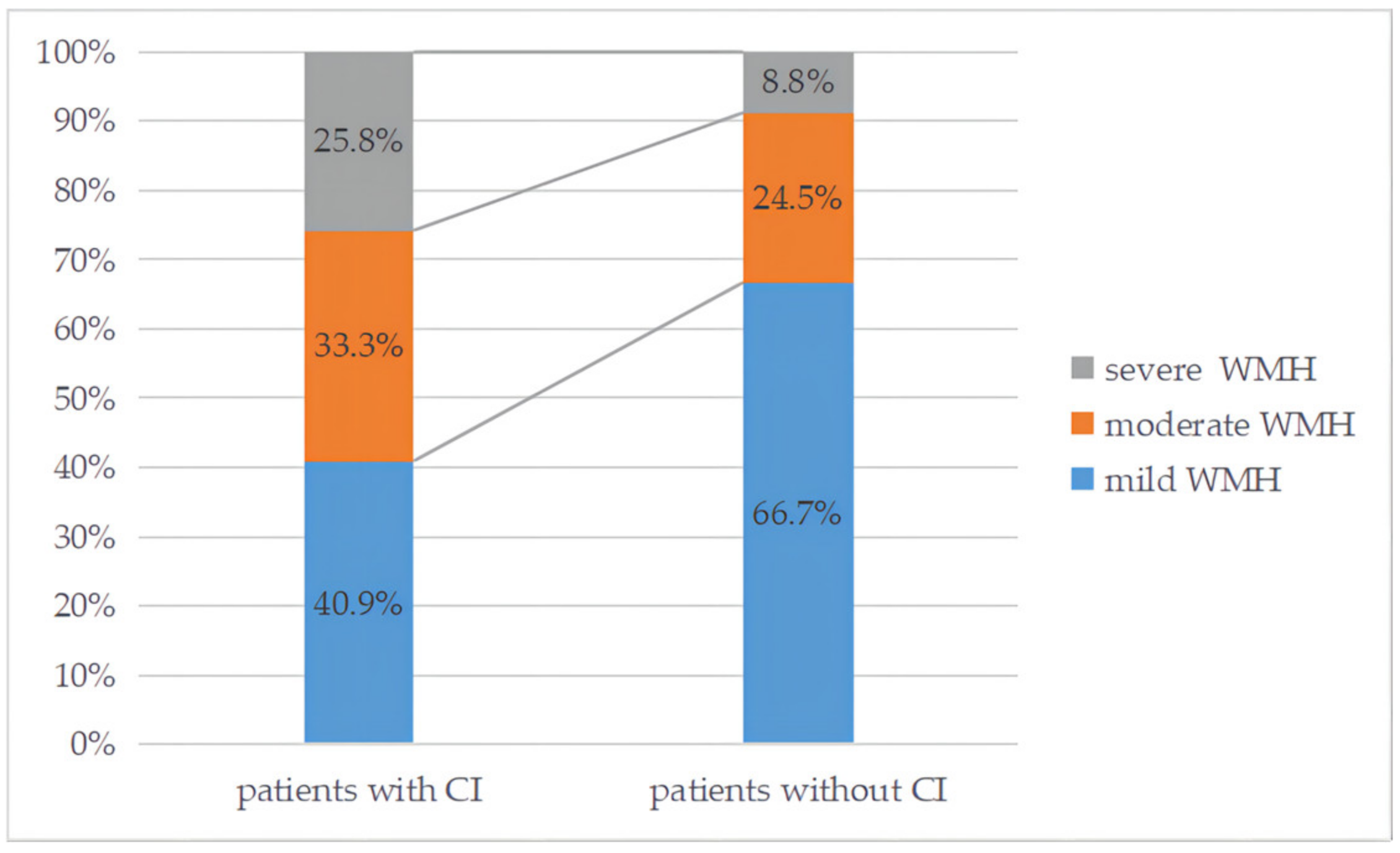 Brainsci 12 01674 g002