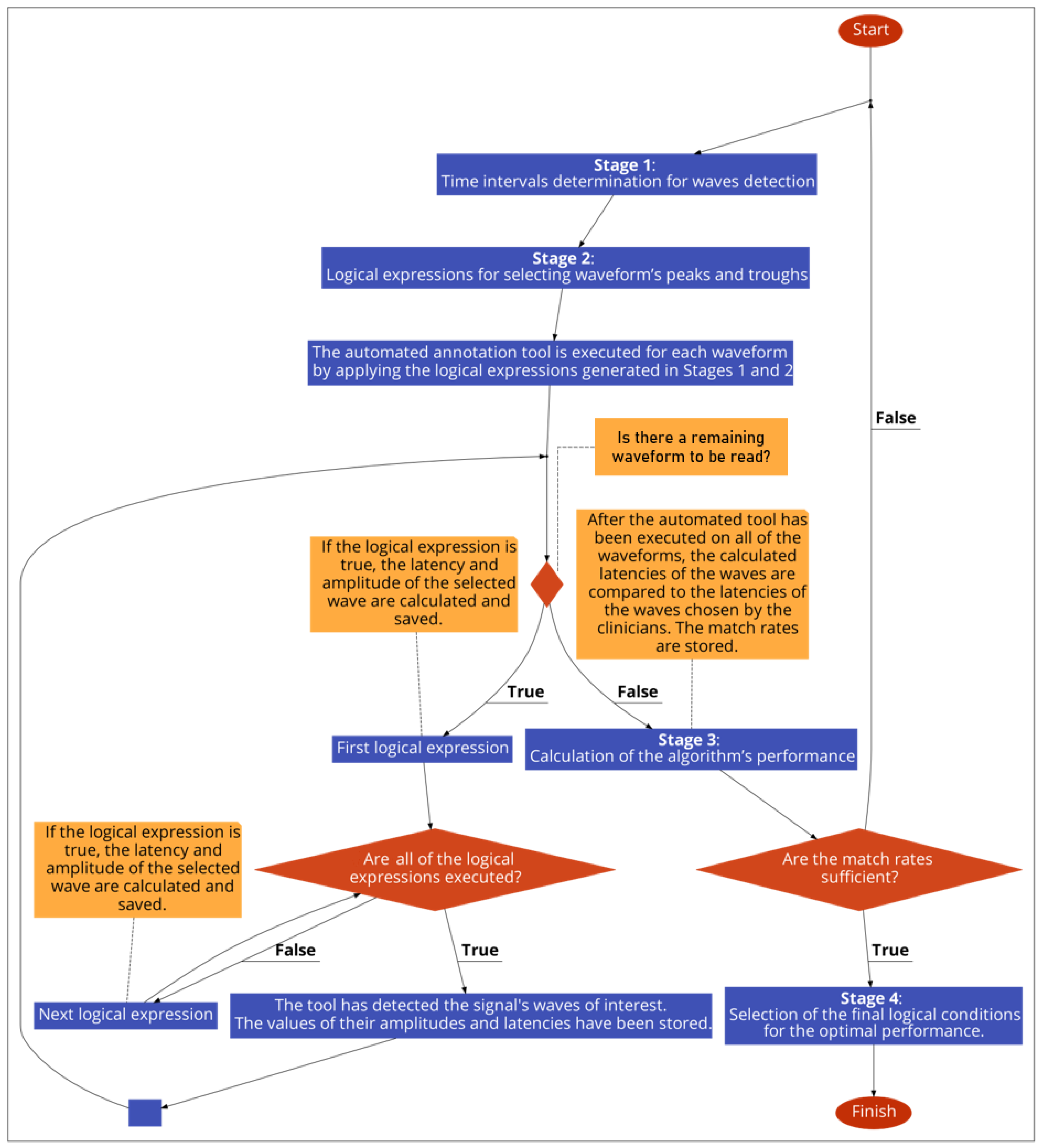 Brainsci 12 01675 g002
