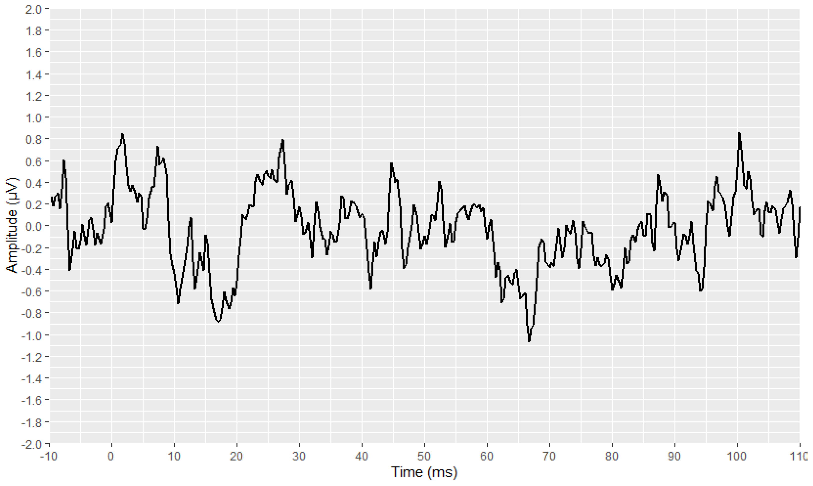 Brainsci 12 01675 g003