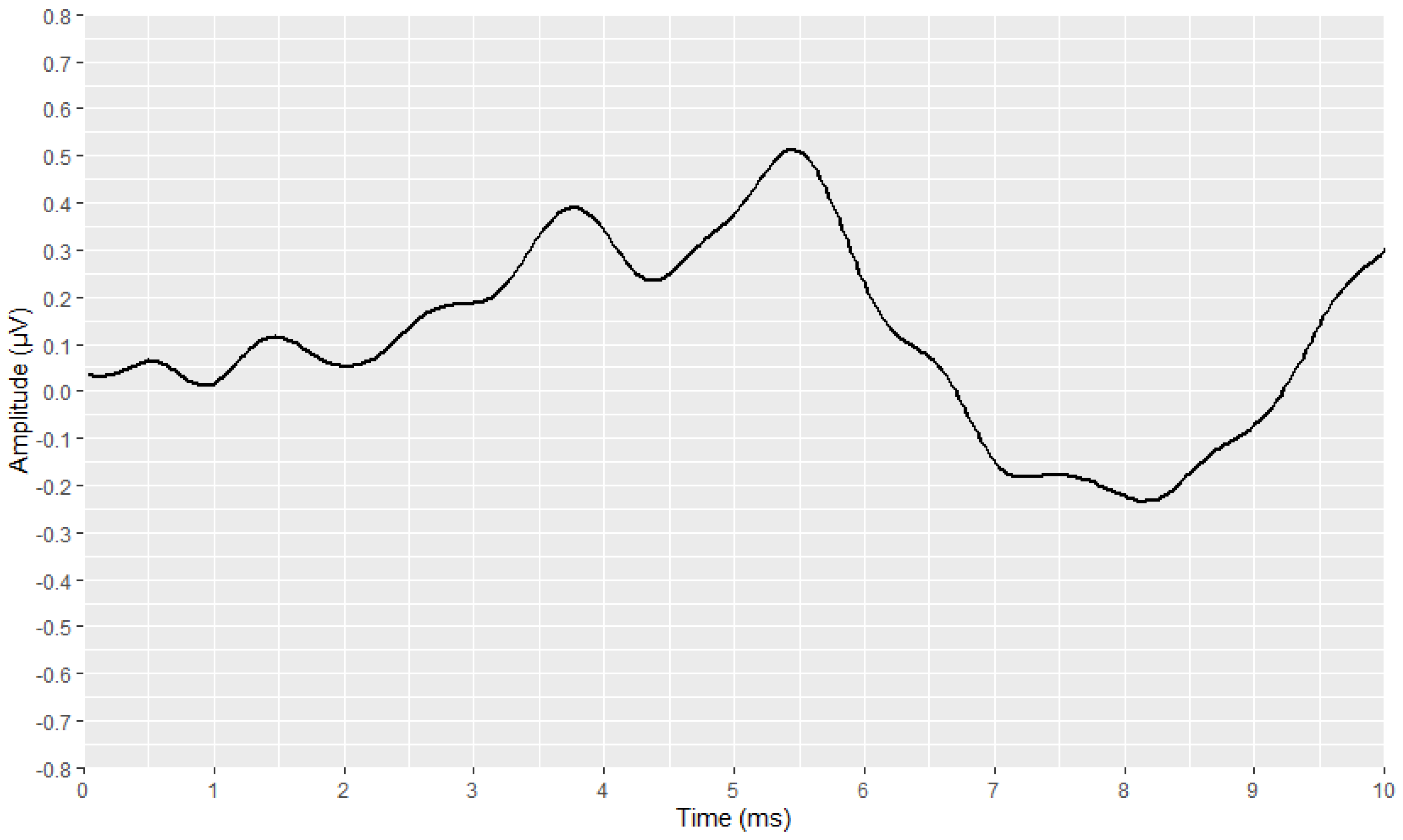 Brainsci 12 01675 g004