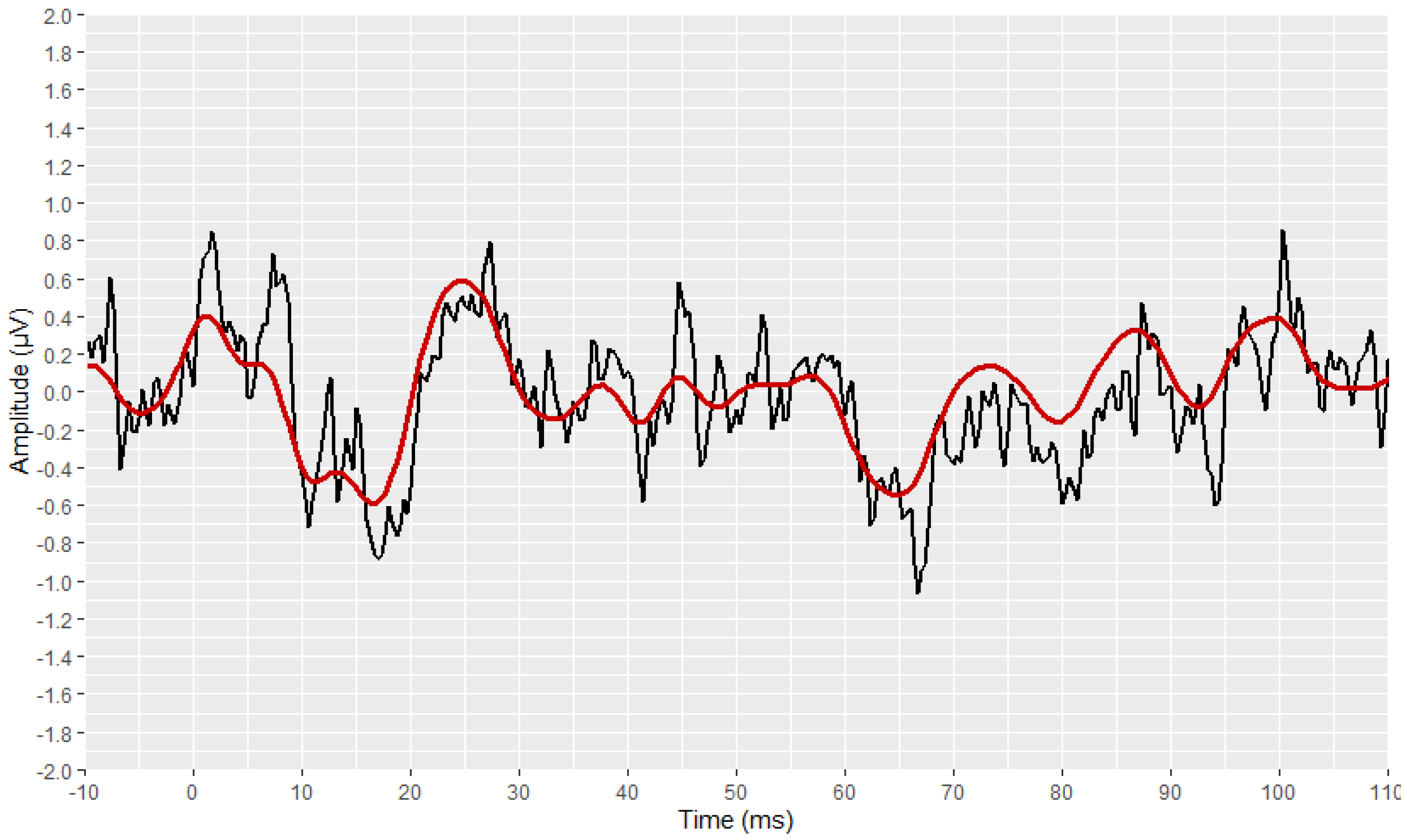 Brainsci 12 01675 g005