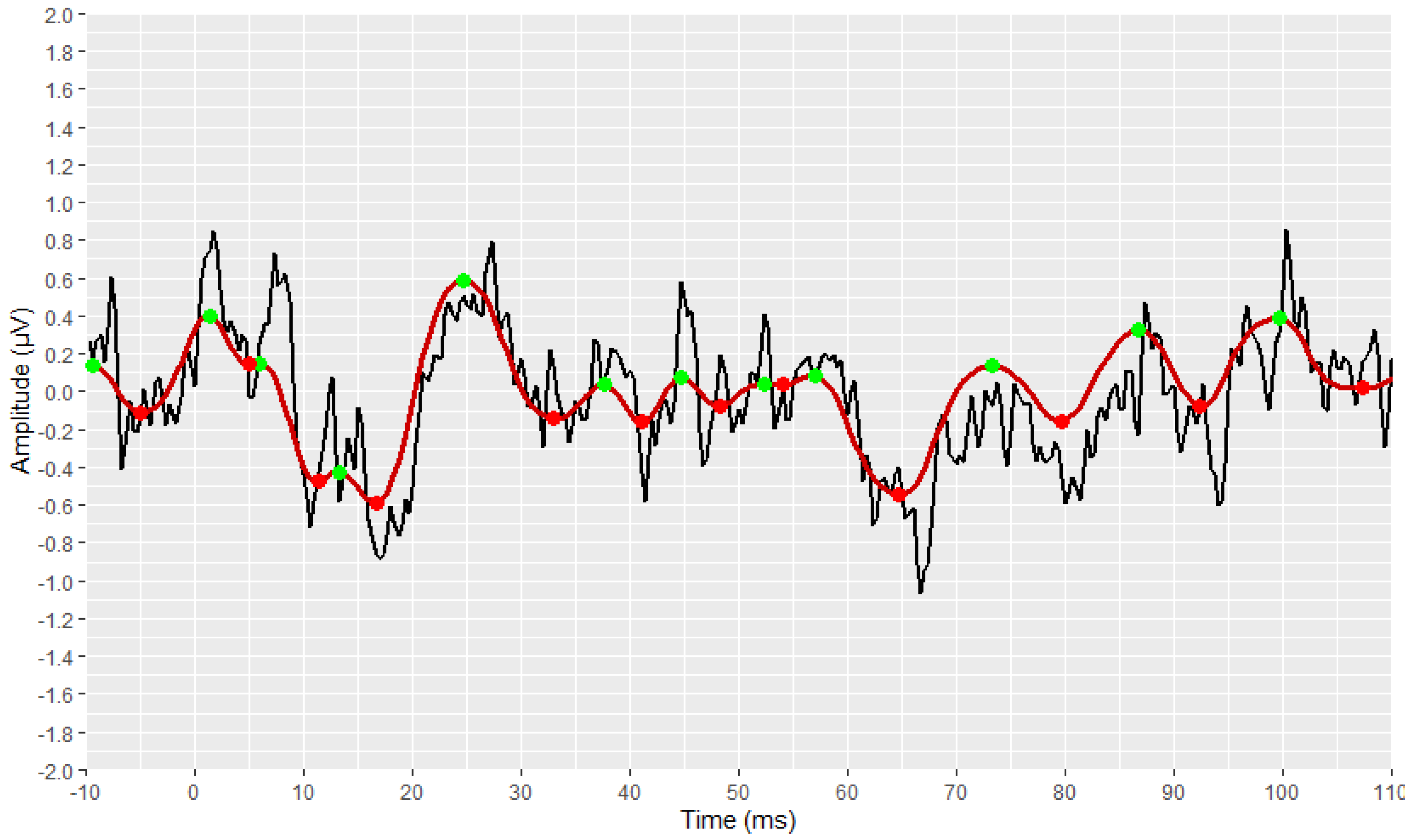 Brainsci 12 01675 g007