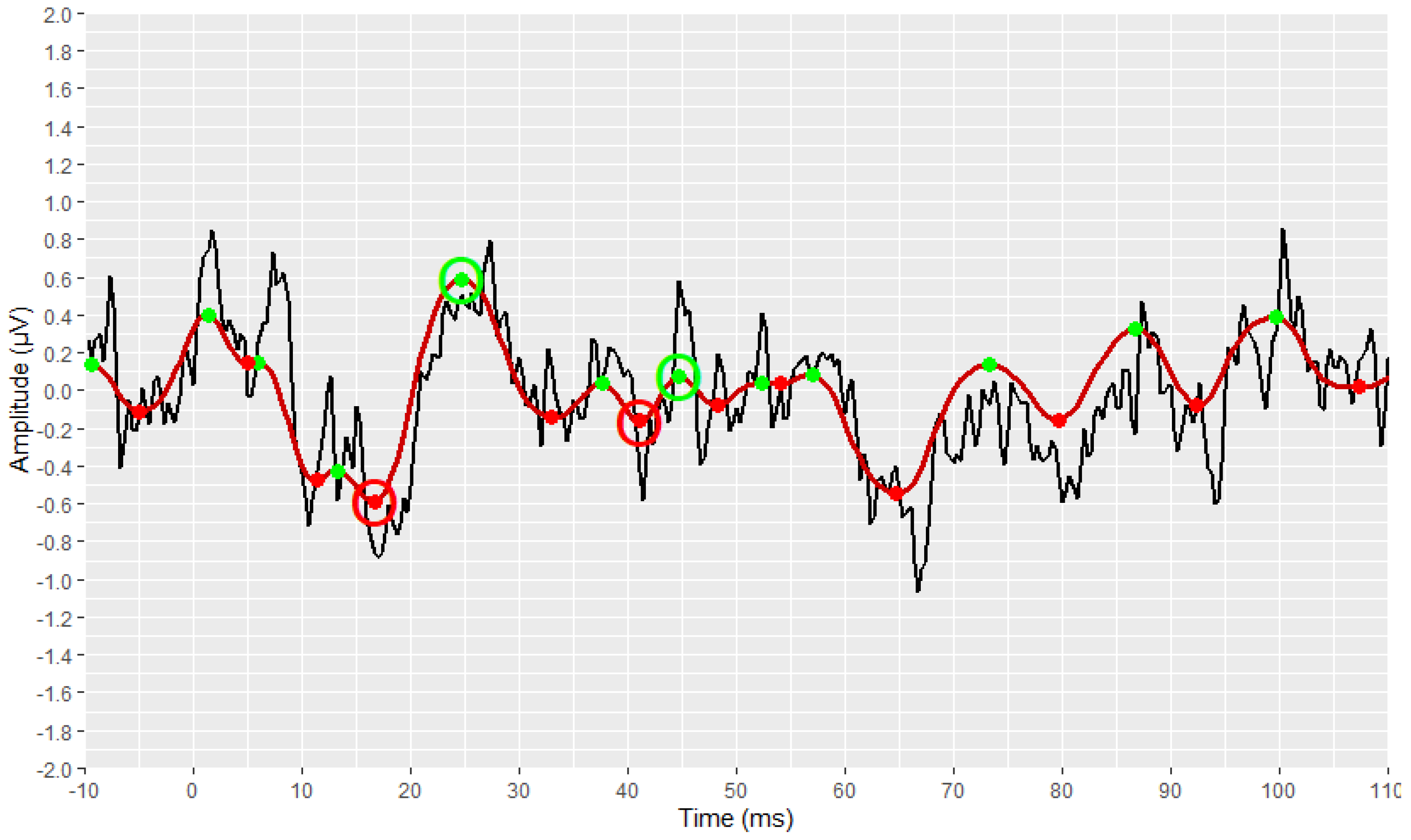 Brainsci 12 01675 g009