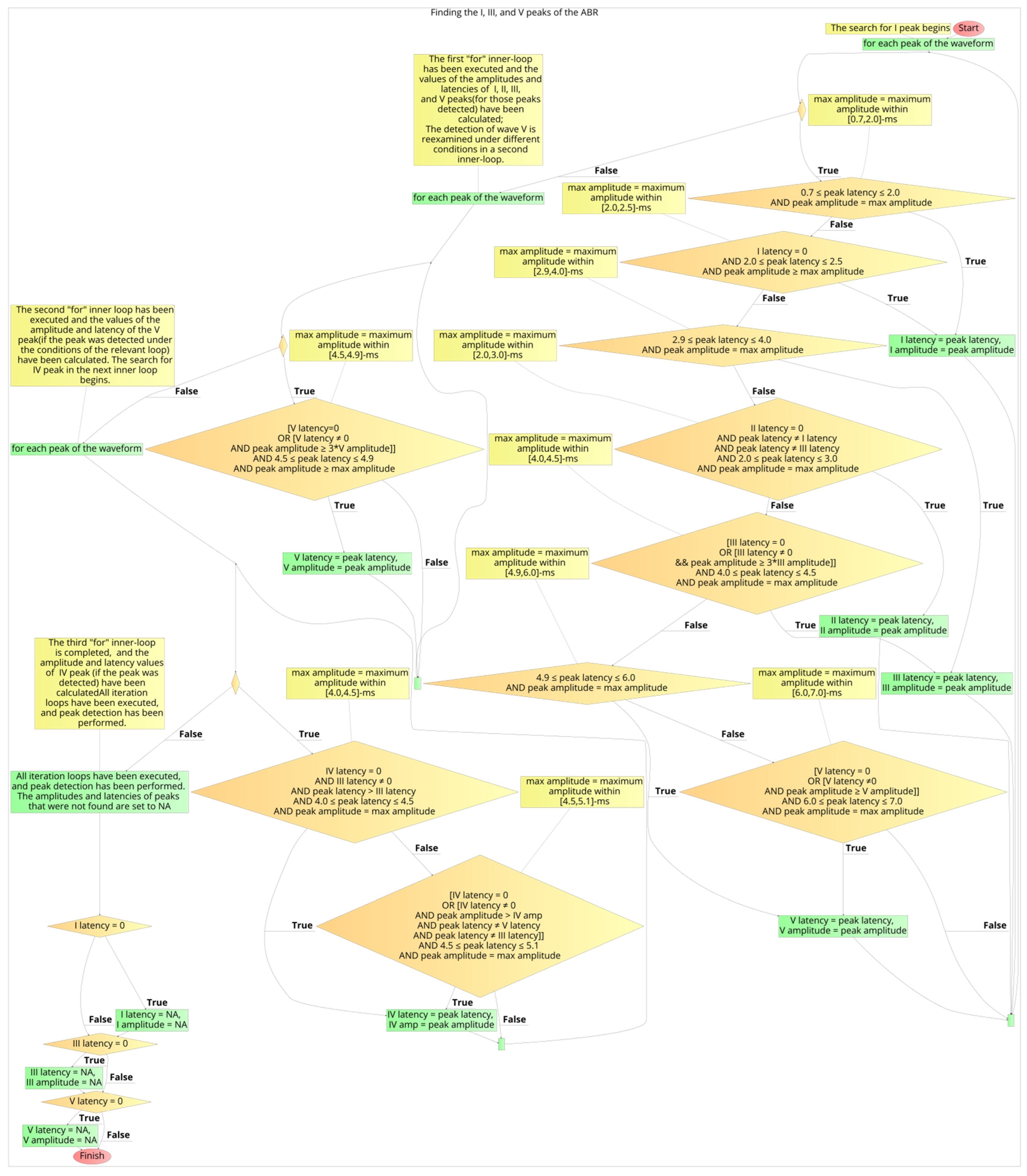 Brainsci 12 01675 g012