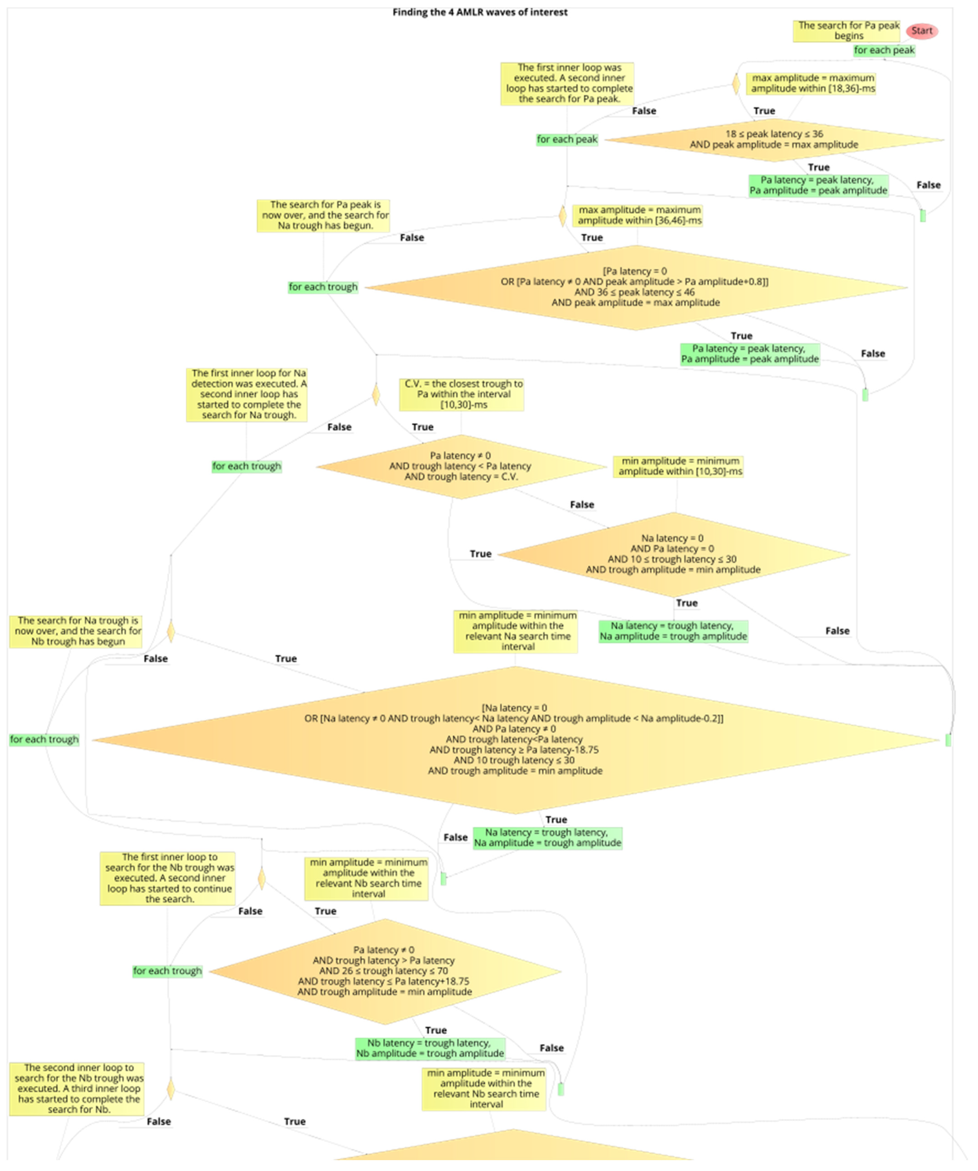 Brainsci 12 01675 g013a