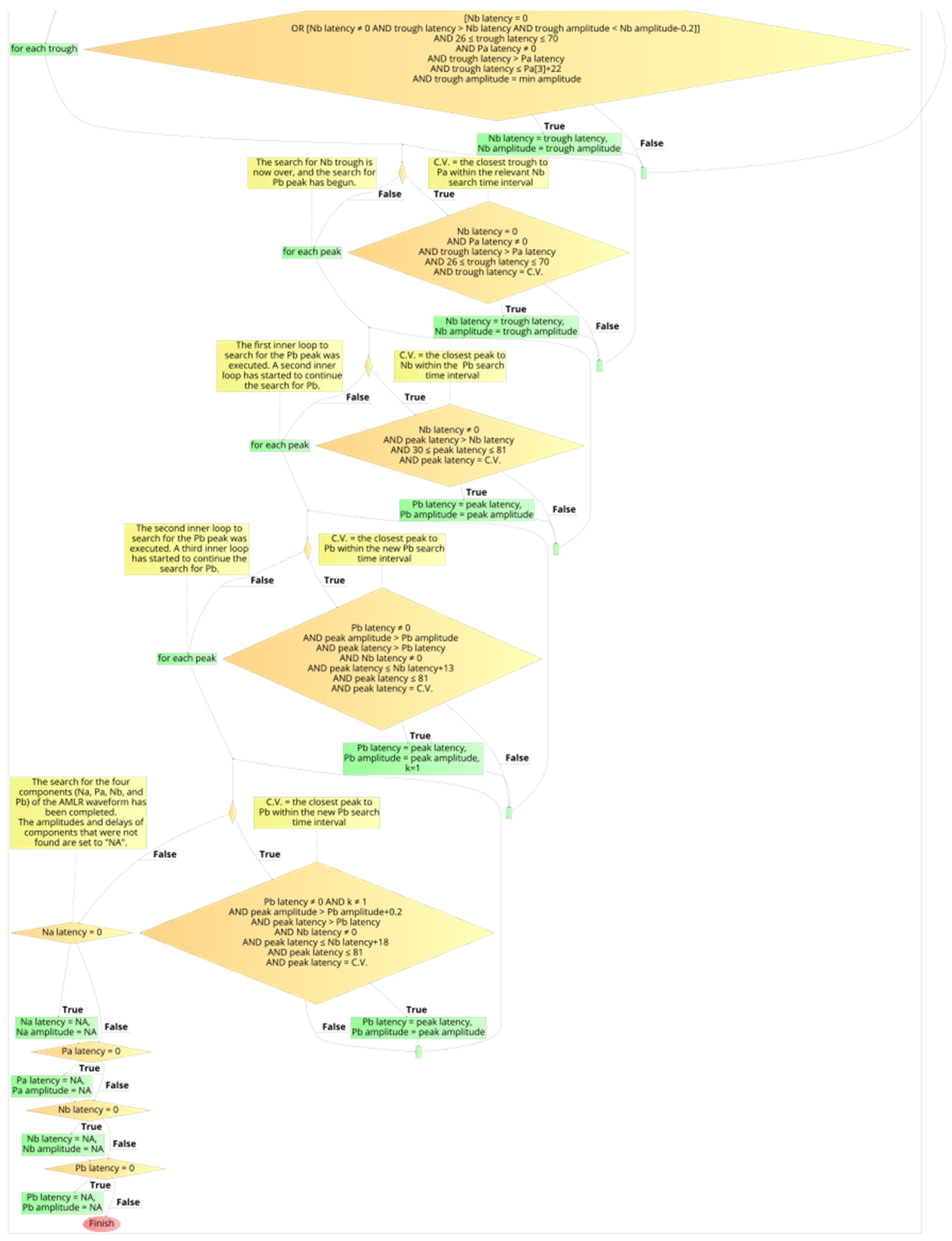 Brainsci 12 01675 g013b