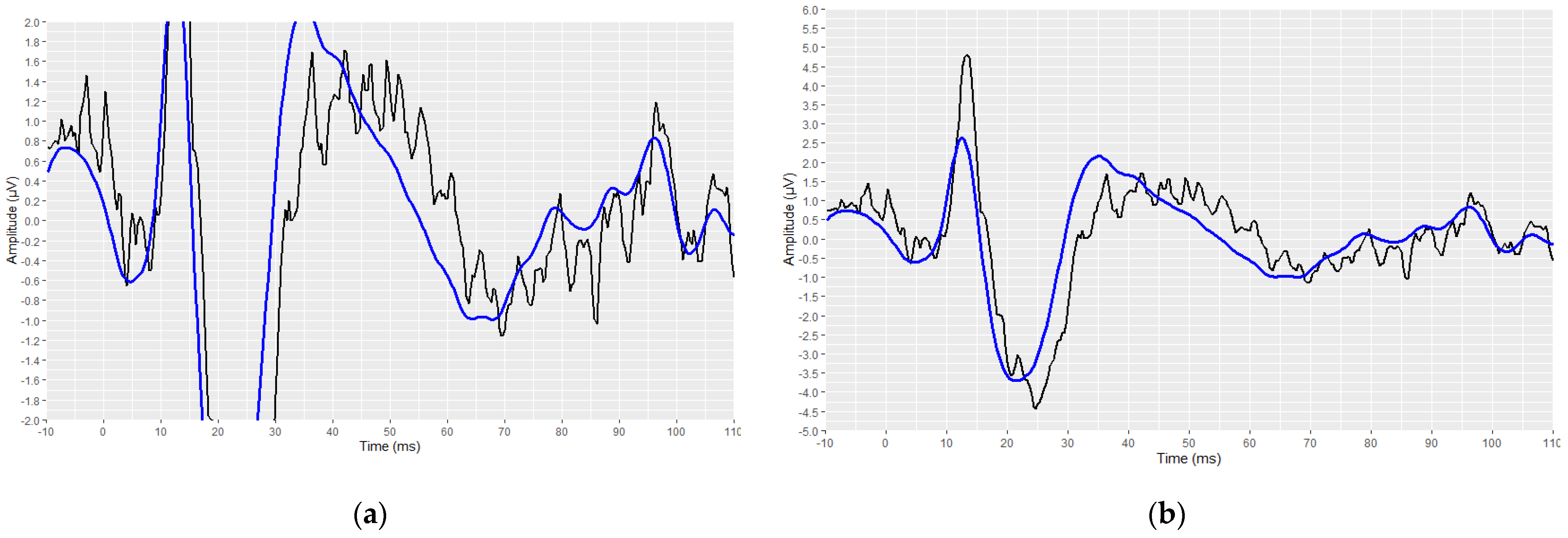 Brainsci 12 01675 g014