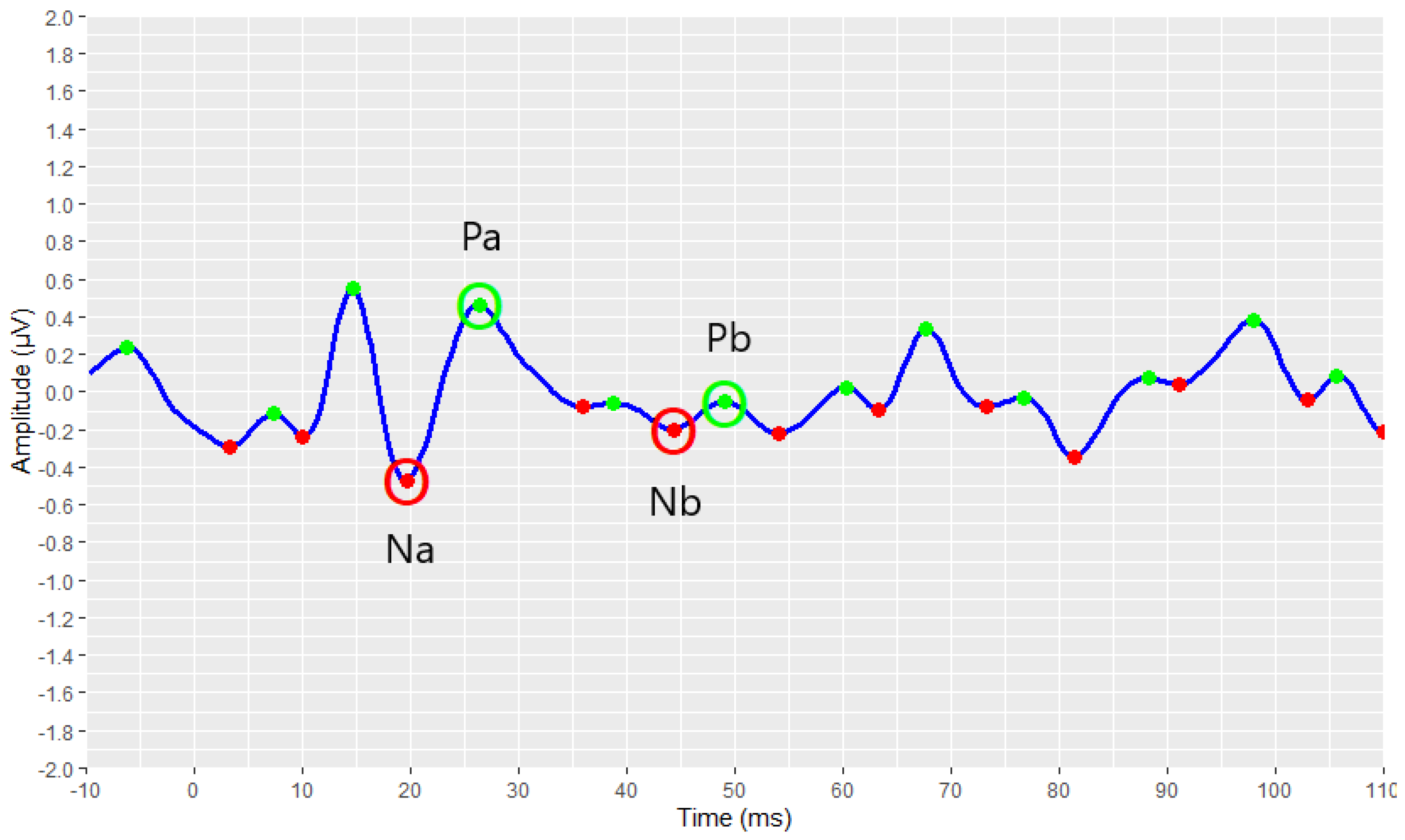 Brainsci 12 01675 g015