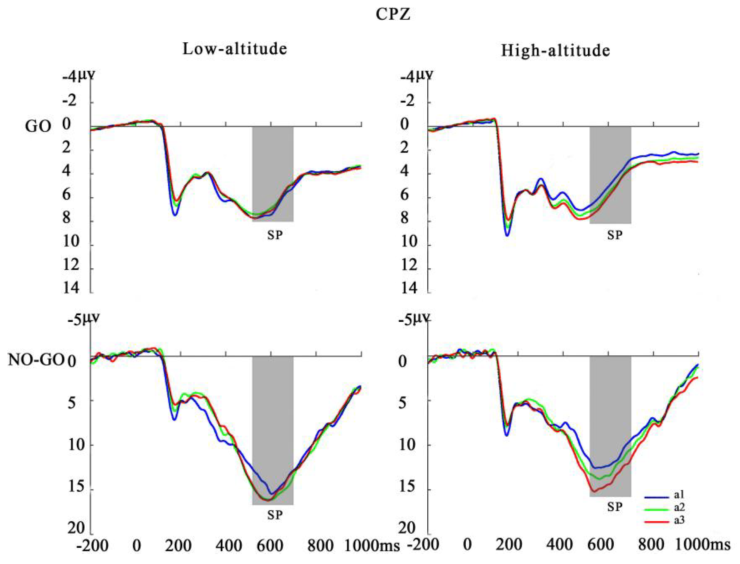 Brainsci 12 01677 g003