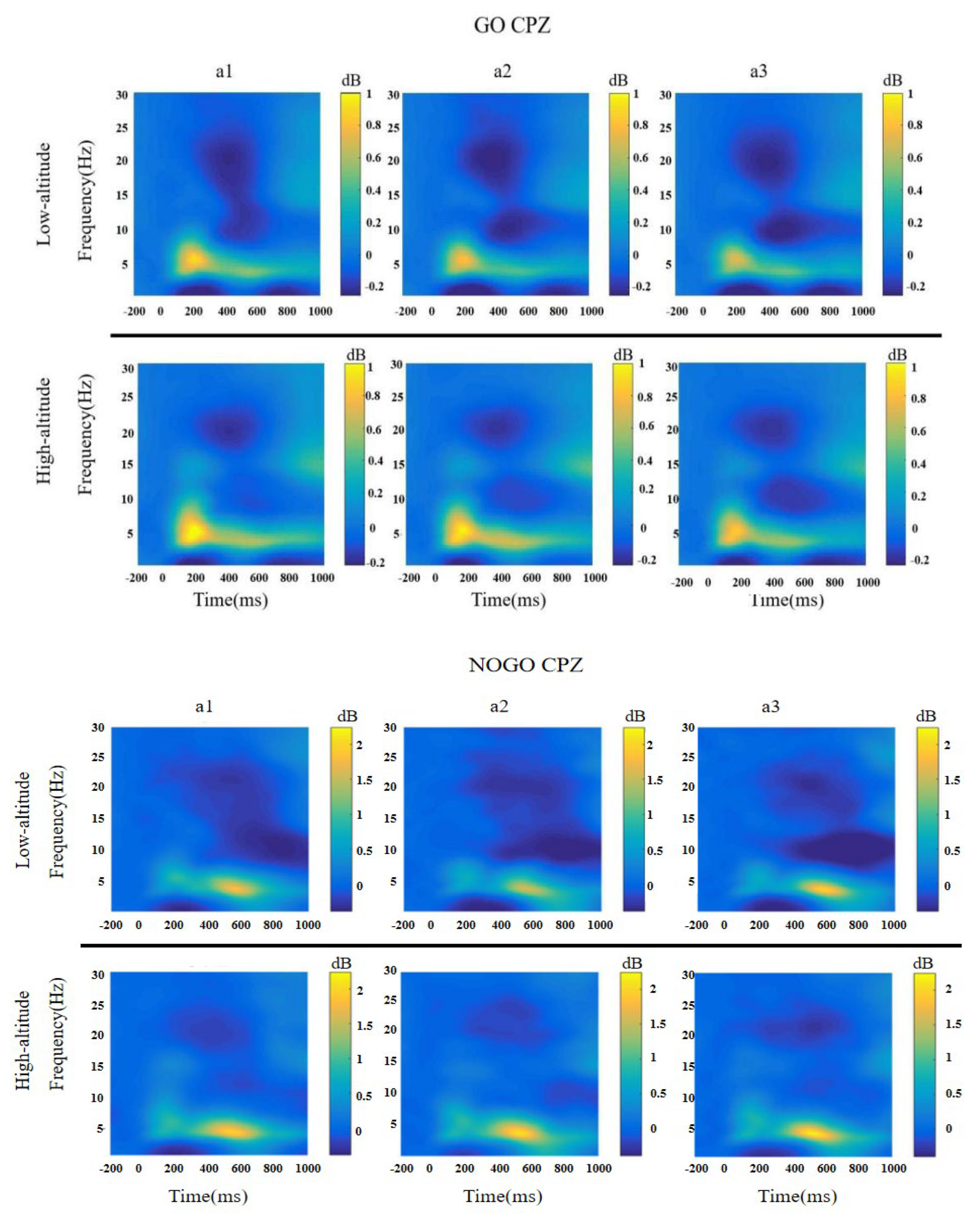 Brainsci 12 01677 g005