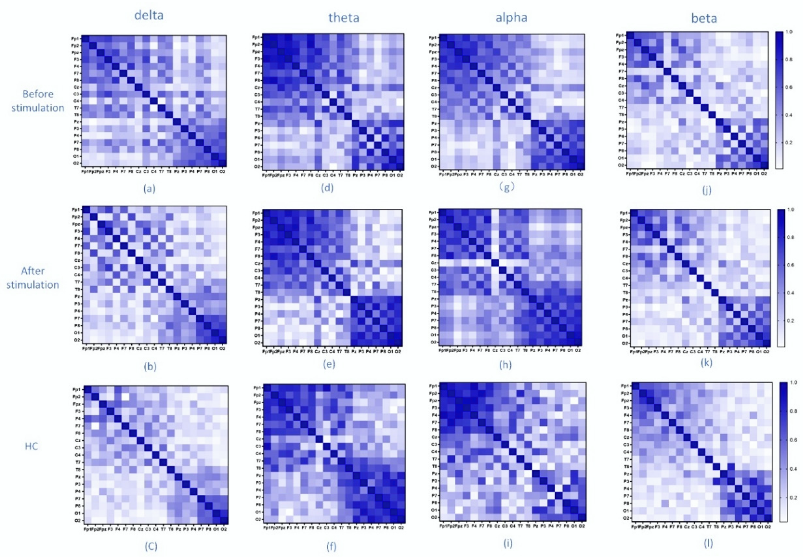 Brainsci 12 01680 g002