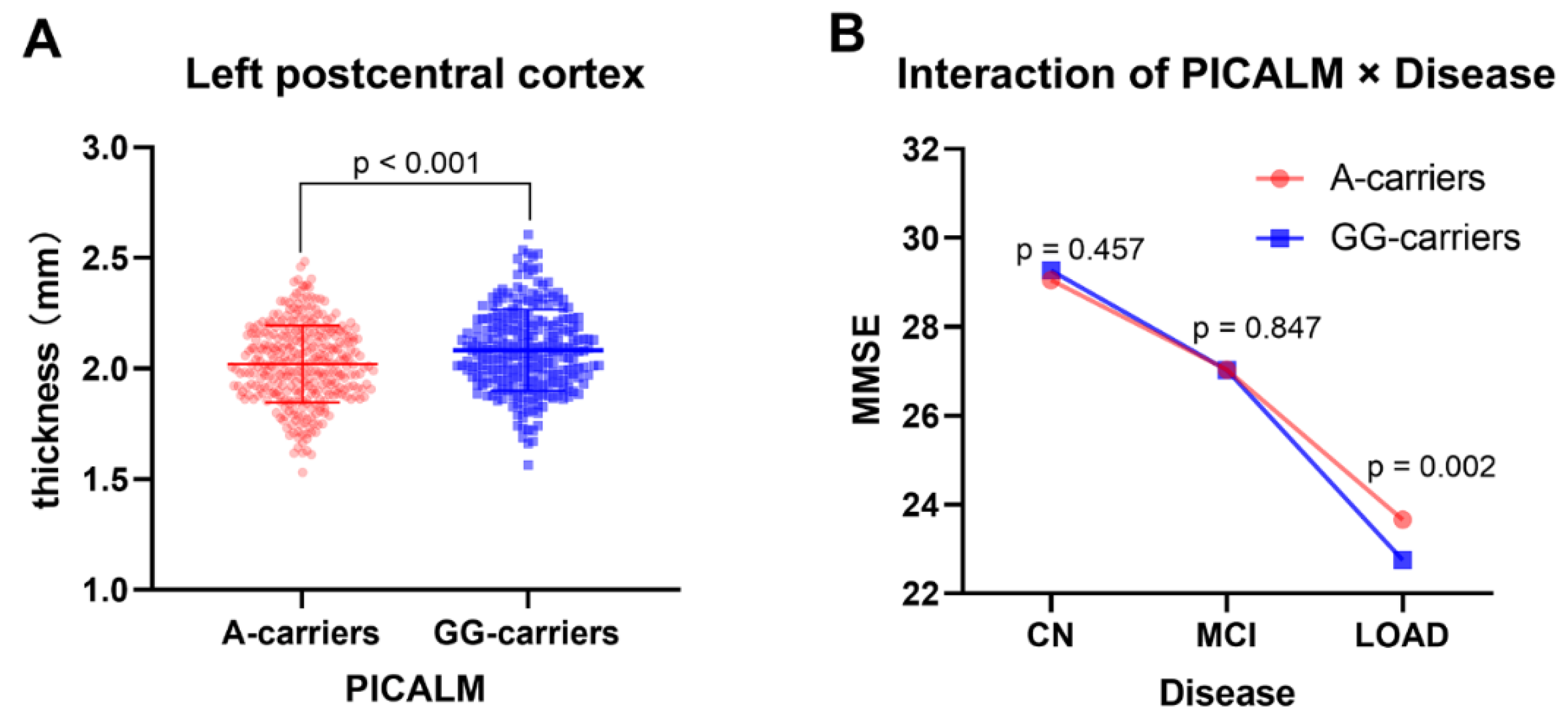 Brainsci 12 01681 g002