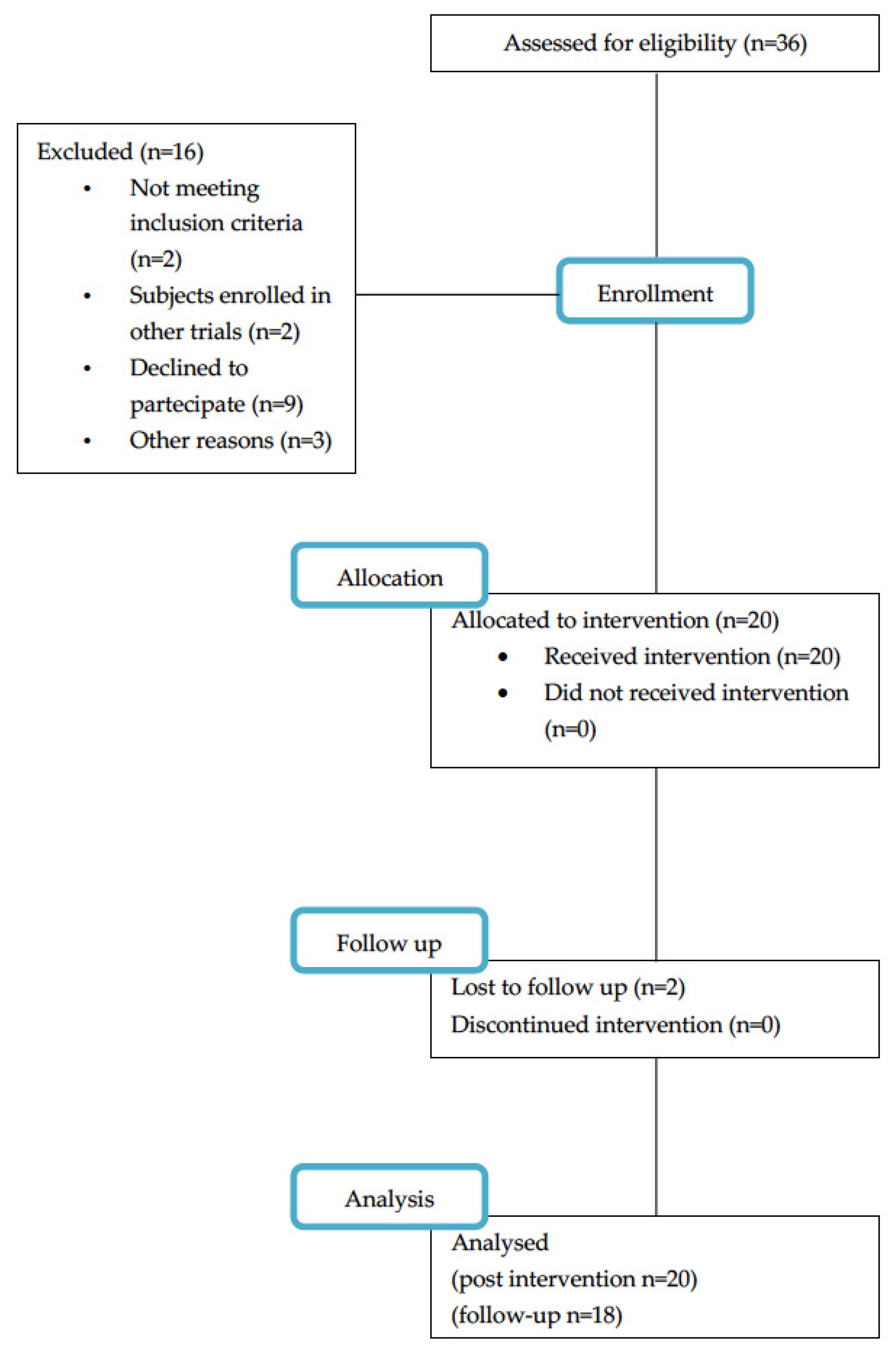 Brainsci 12 01684 g001 Brainsci 12 01684 g001