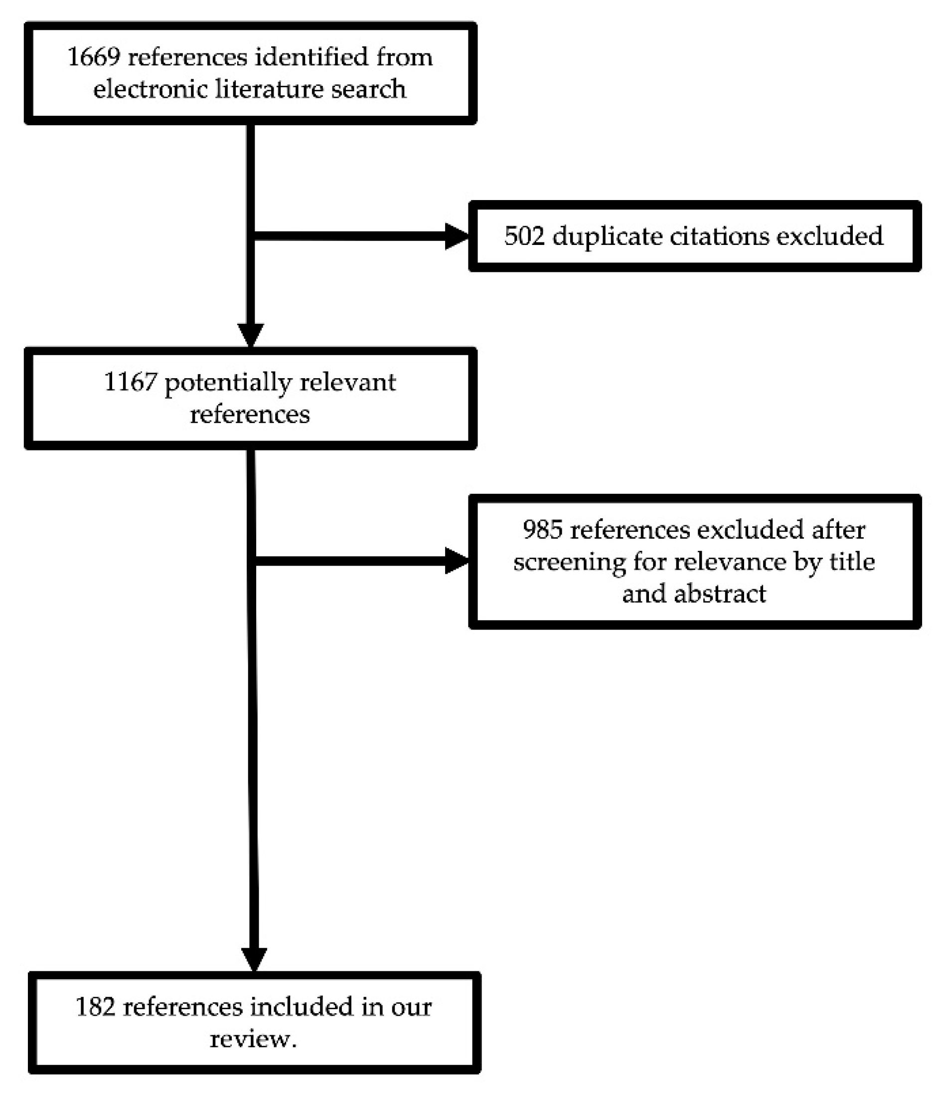 Writing Process and Reference Flaps by Teaching Every Brain