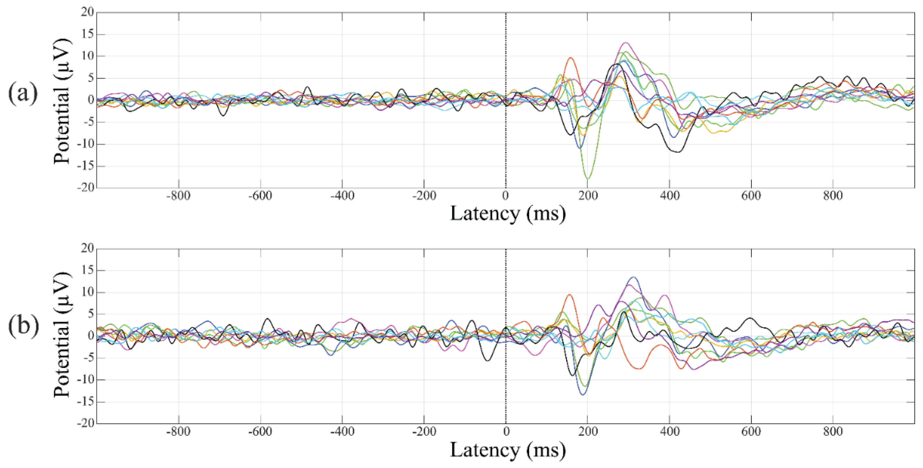 Brainsci 12 01690 g001
